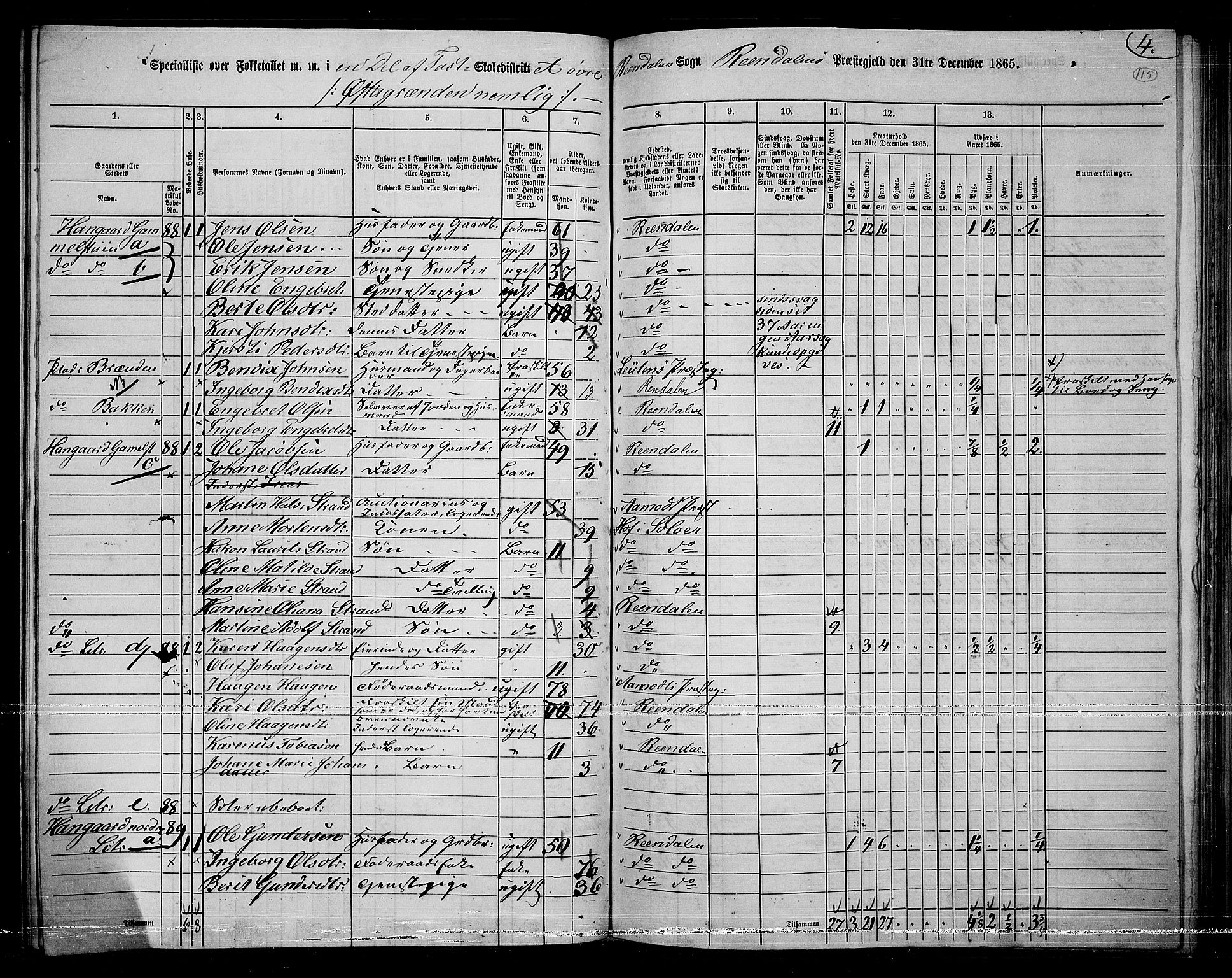 RA, 1865 census for Rendalen, 1865, p. 94