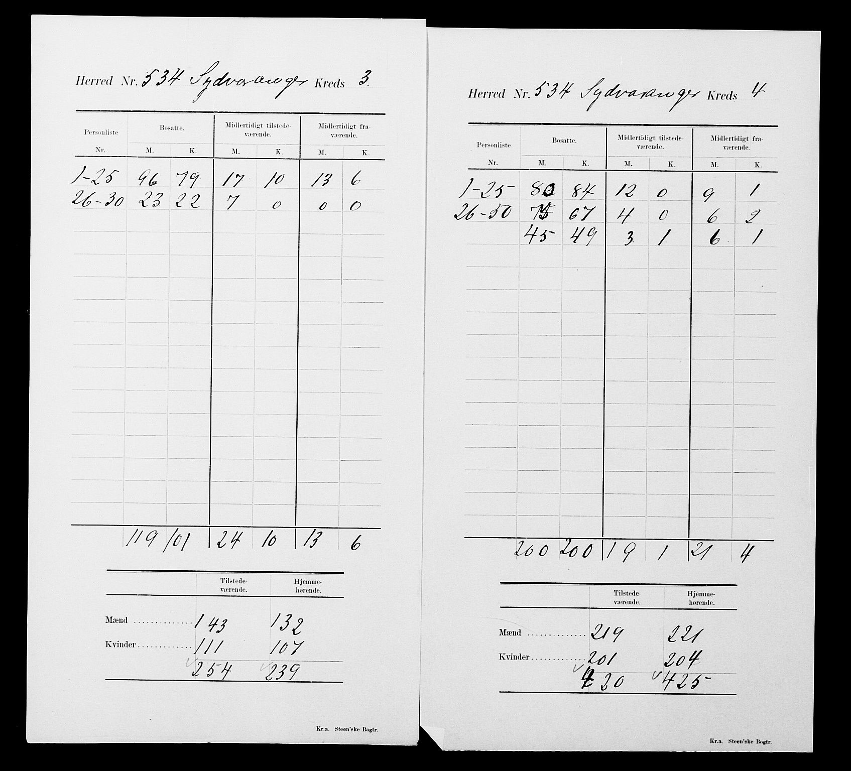 SATØ, 1900 census for Sør-Varanger, 1900, p. 21