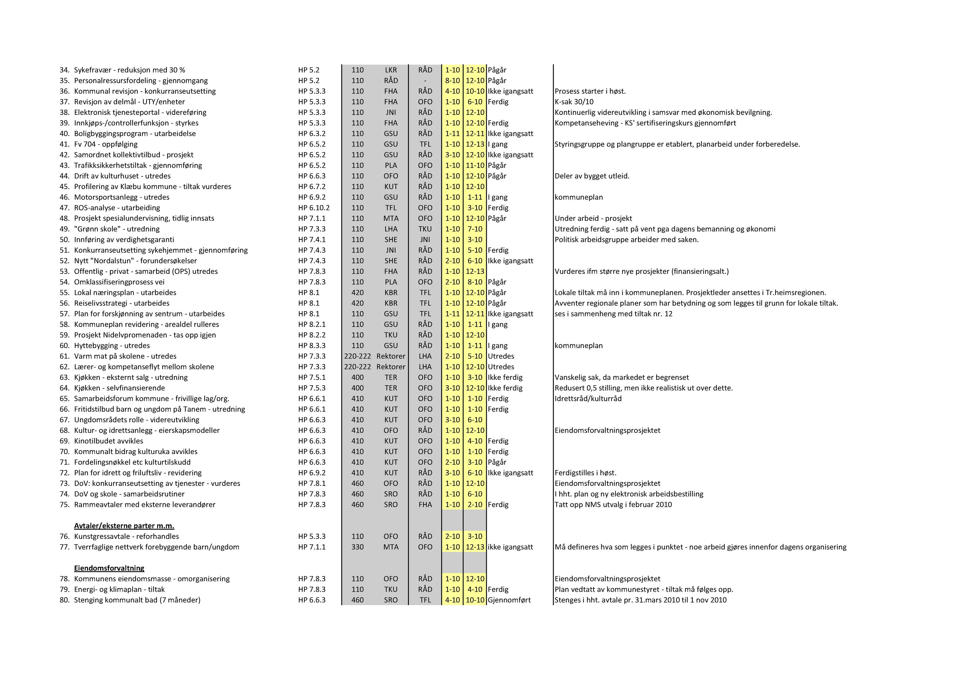 Klæbu Kommune, TRKO/KK/01-KS/L003: Kommunestyret - Møtedokumenter, 2010, p. 981