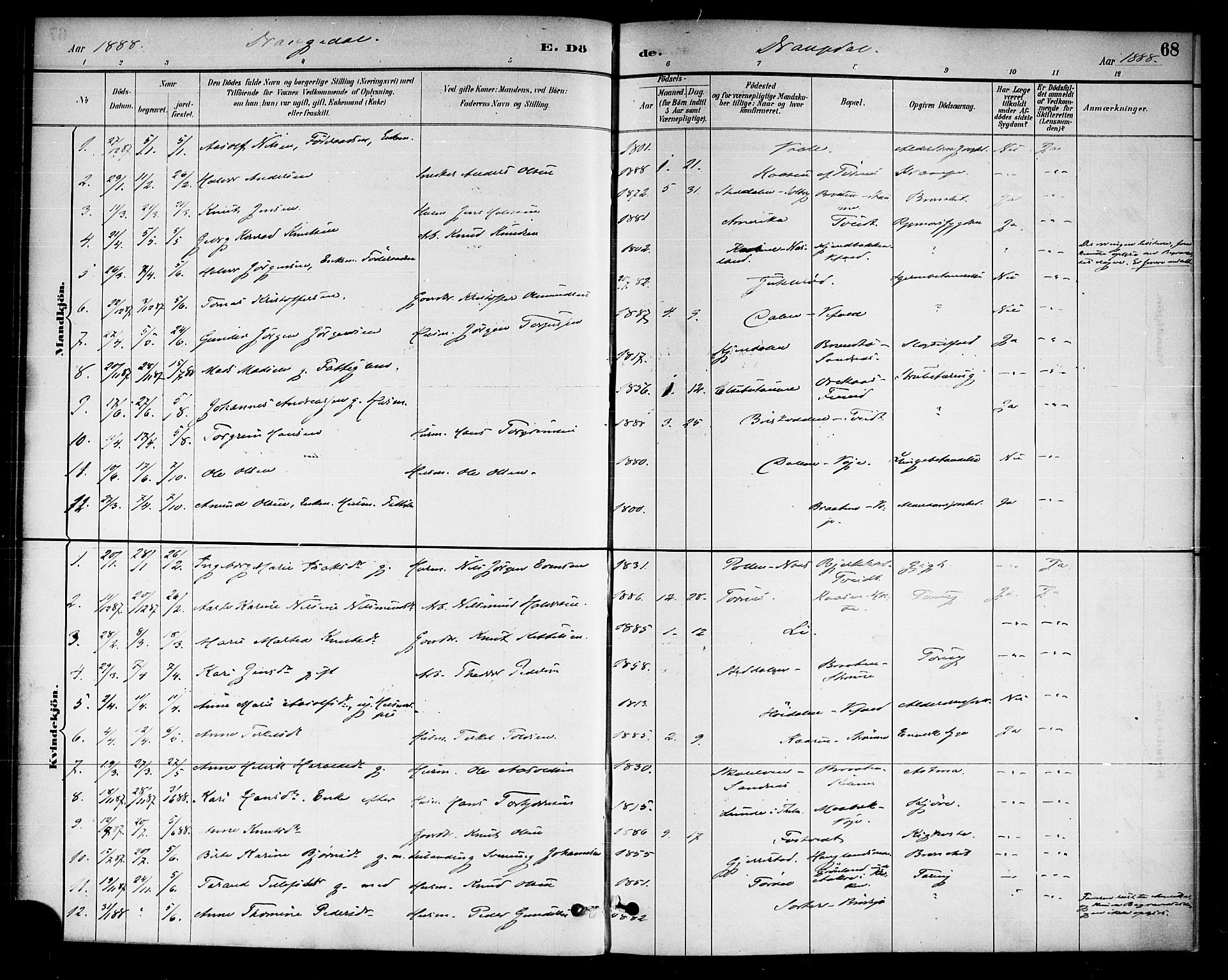 Drangedal kirkebøker, AV/SAKO-A-258/F/Fa/L0011: Parish register (official) no. 11 /1, 1885-1894, p. 68