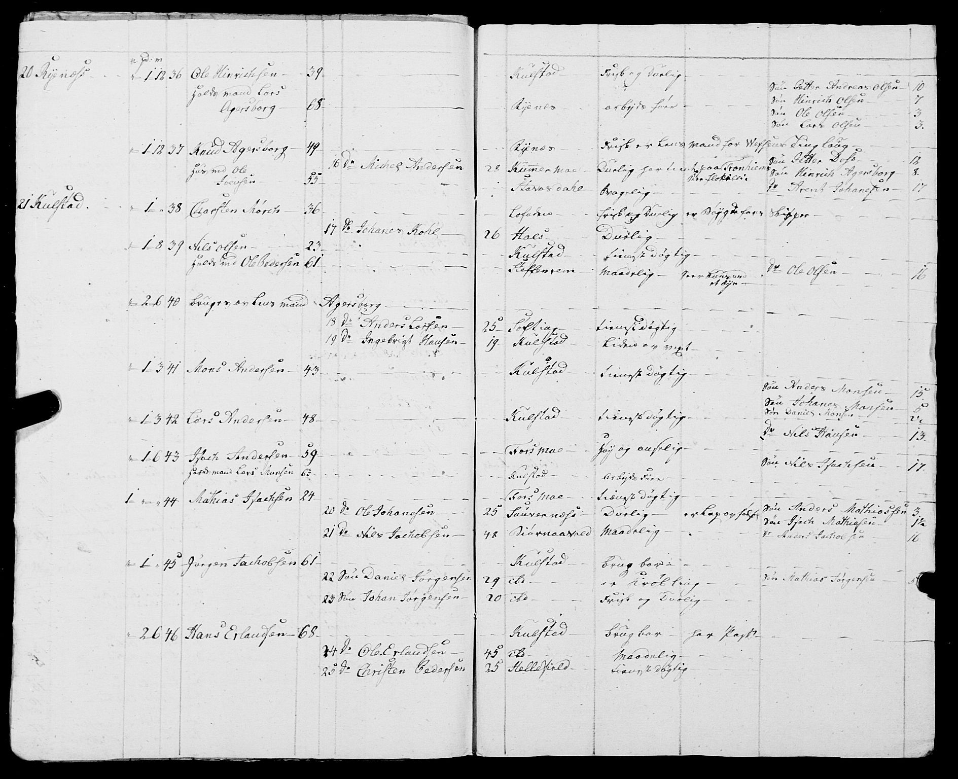 Fylkesmannen i Nordland, SAT/A-0499/1.1/R/Ra/L0009: Innrulleringsmanntall for Vefsn, 1809-1829, p. 95