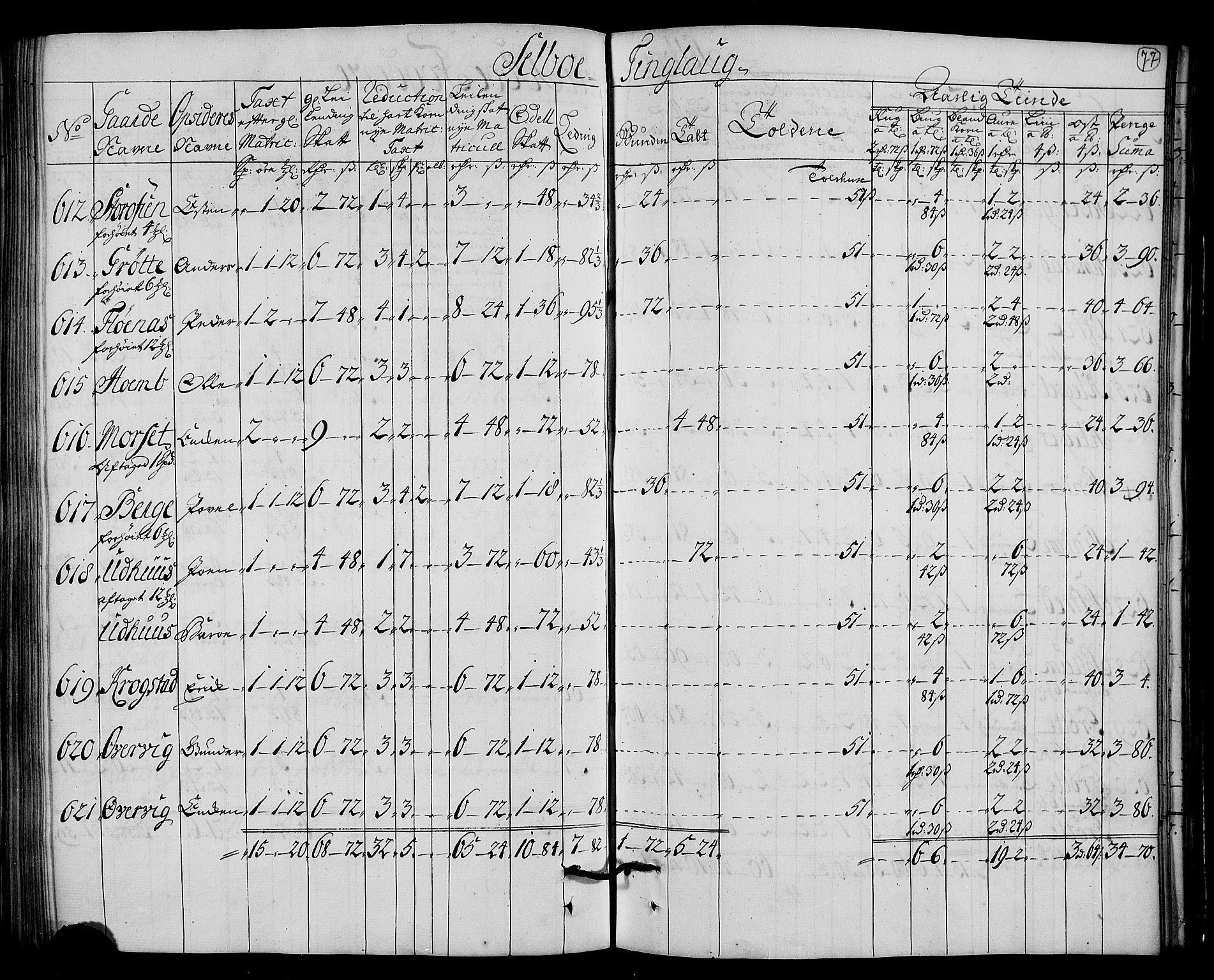 Rentekammeret inntil 1814, Realistisk ordnet avdeling, AV/RA-EA-4070/N/Nb/Nbf/L0161: Strinda og Selbu matrikkelprotokoll, 1723, p. 79