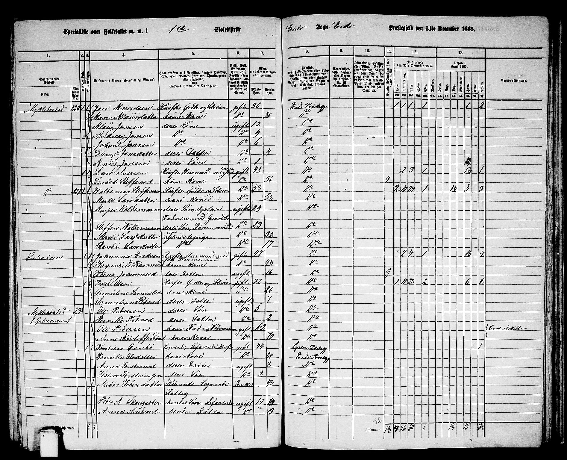 RA, 1865 census for Eid, 1865, p. 179