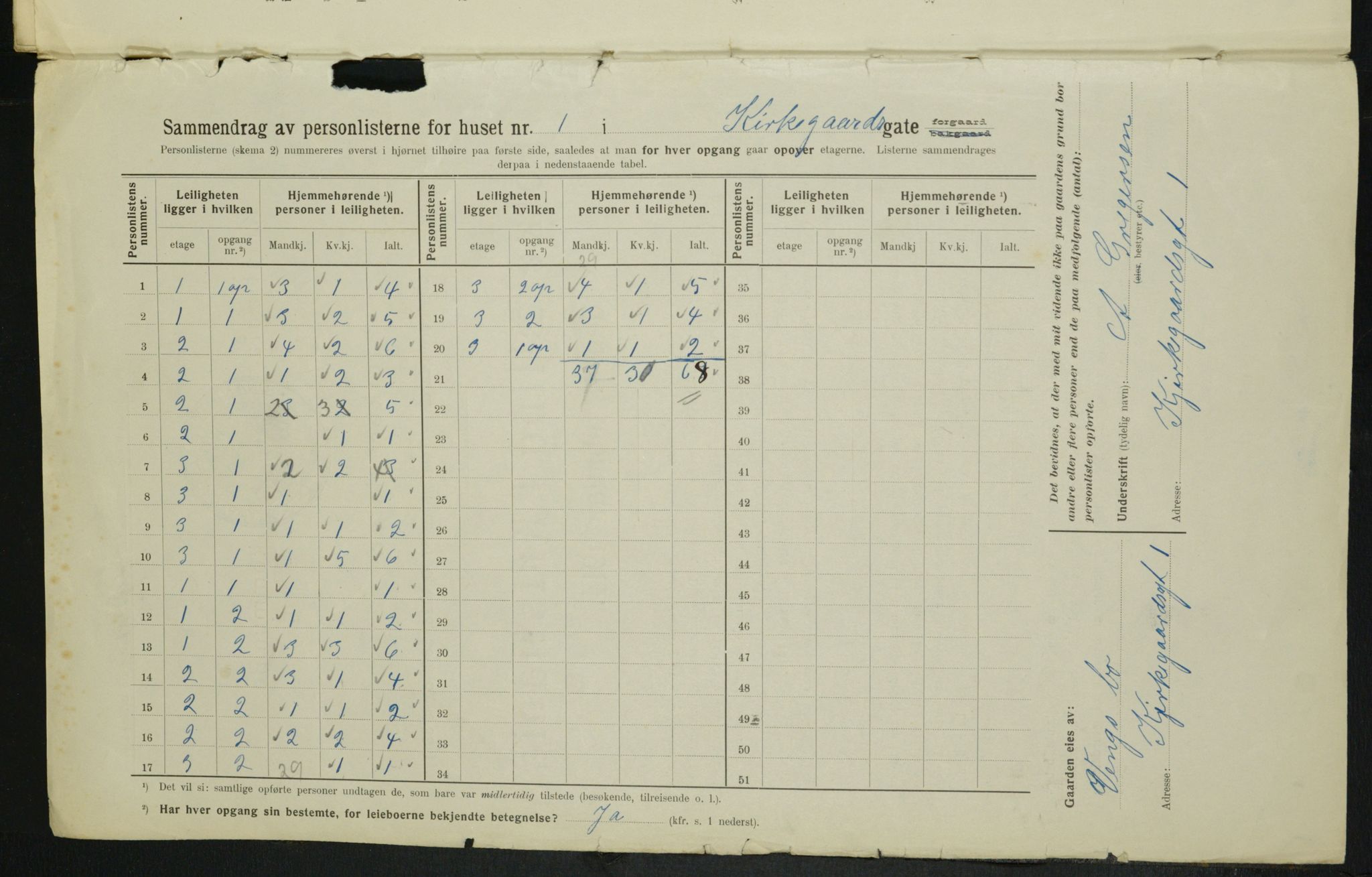 OBA, Municipal Census 1914 for Kristiania, 1914, p. 49977