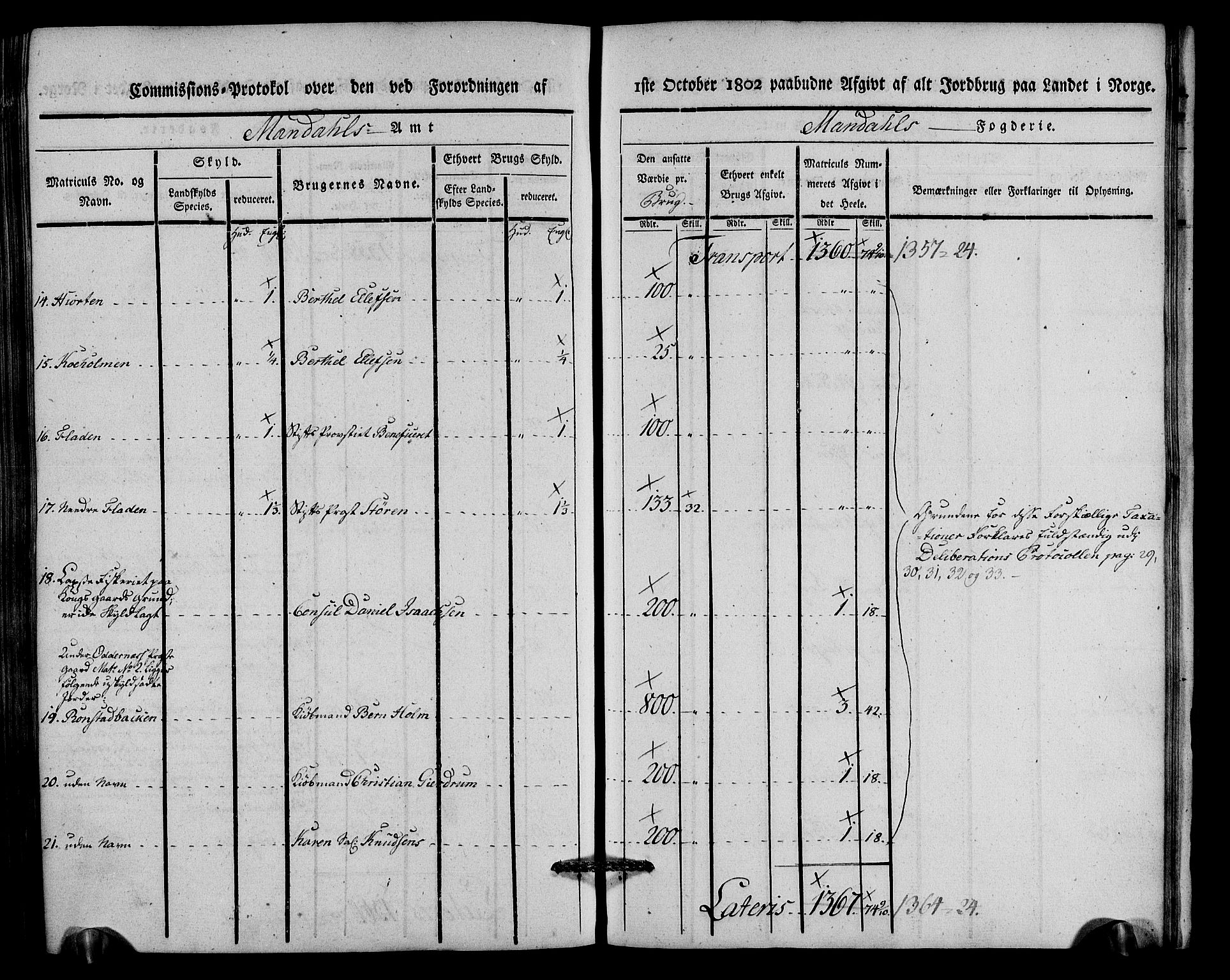 Rentekammeret inntil 1814, Realistisk ordnet avdeling, AV/RA-EA-4070/N/Ne/Nea/L0088: Mandal fogderi. Kommisjonsprotokoll "Nr. 2", for Søgne, Greipstad, Hægeland, Øvrebø, Oddernes, Tveit og Vennesla sogn, 1803, p. 277