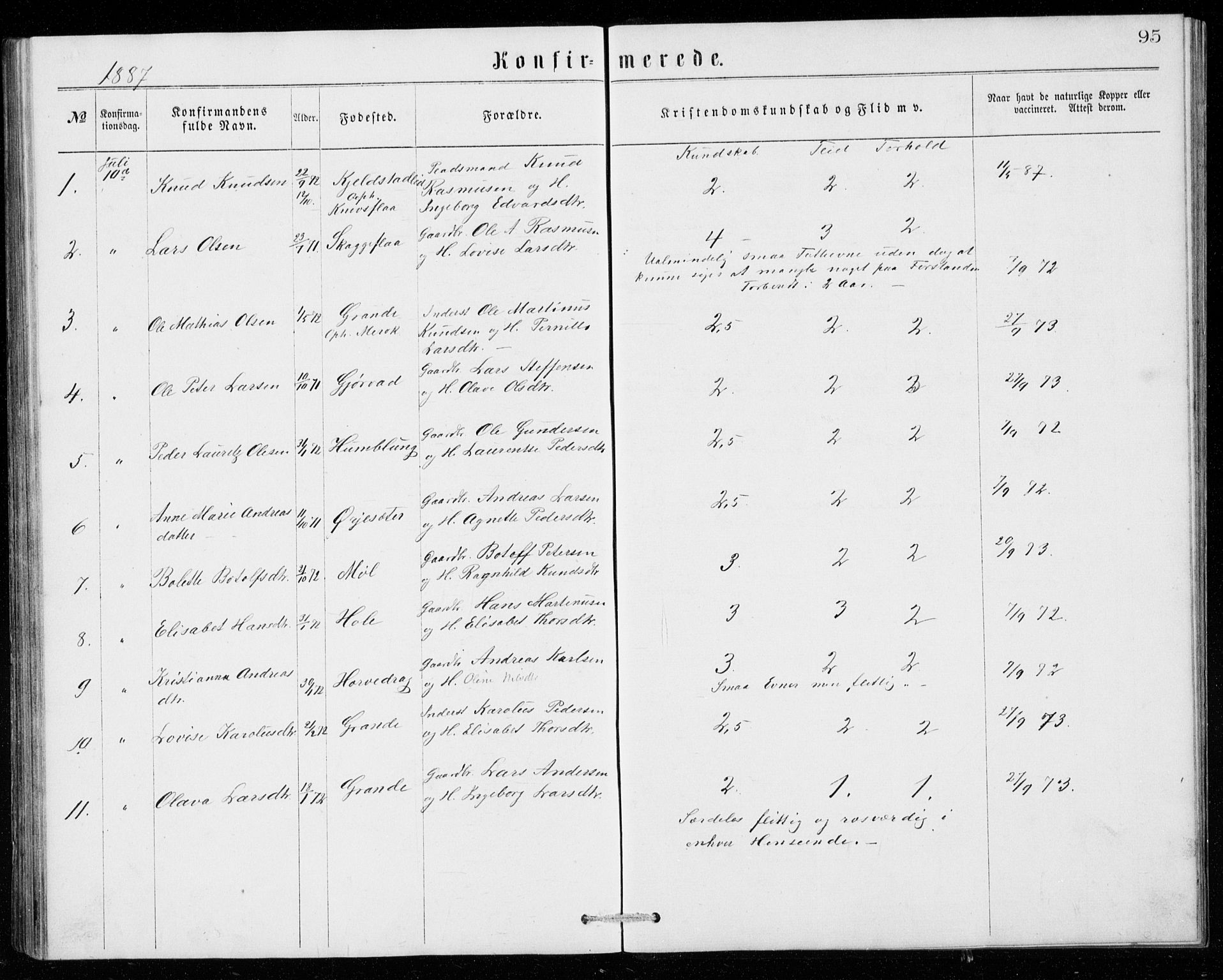 Ministerialprotokoller, klokkerbøker og fødselsregistre - Møre og Romsdal, AV/SAT-A-1454/518/L0235: Parish register (copy) no. 518C02, 1867-1888, p. 95