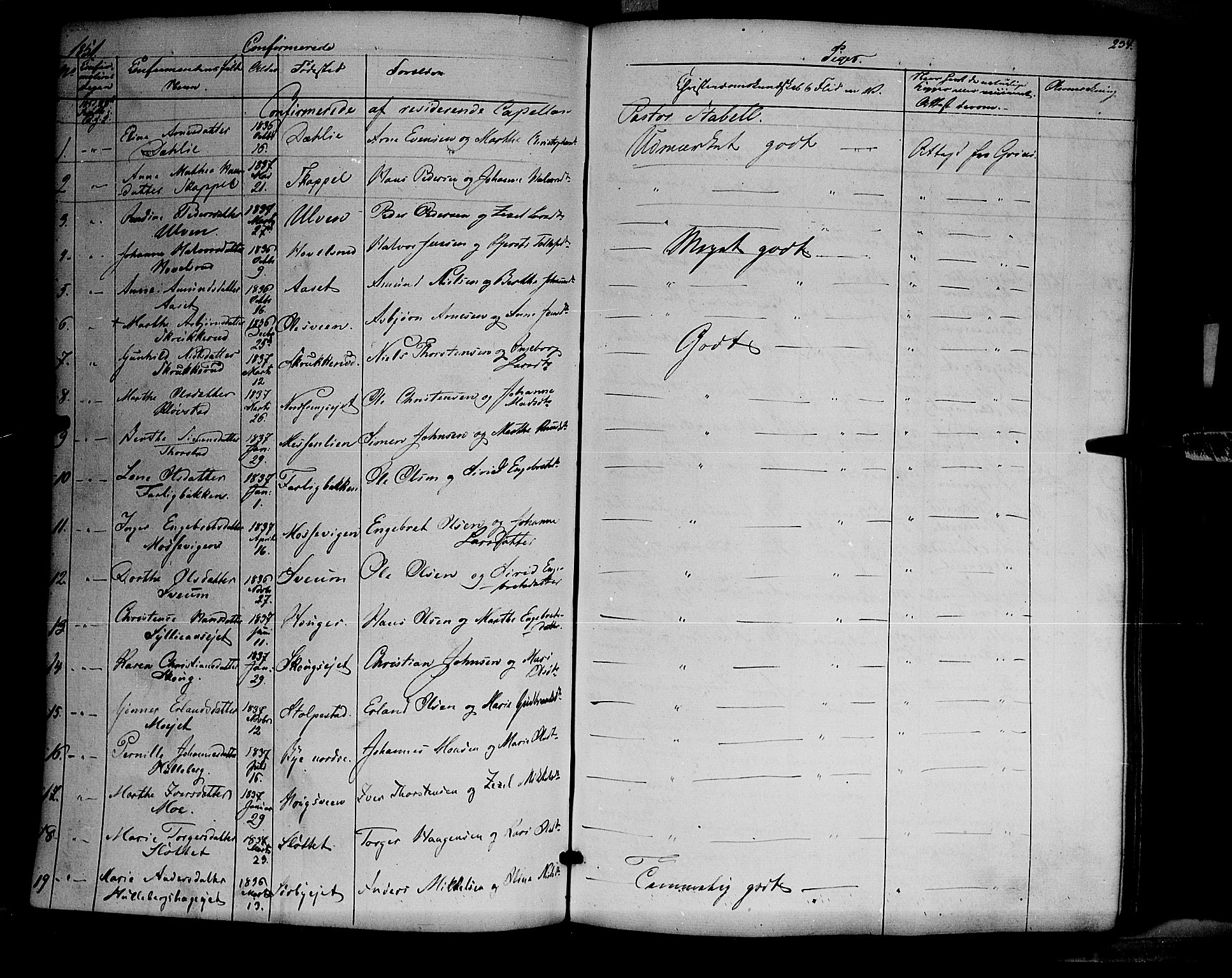 Ringsaker prestekontor, SAH/PREST-014/K/Ka/L0009: Parish register (official) no. 9, 1850-1860, p. 234