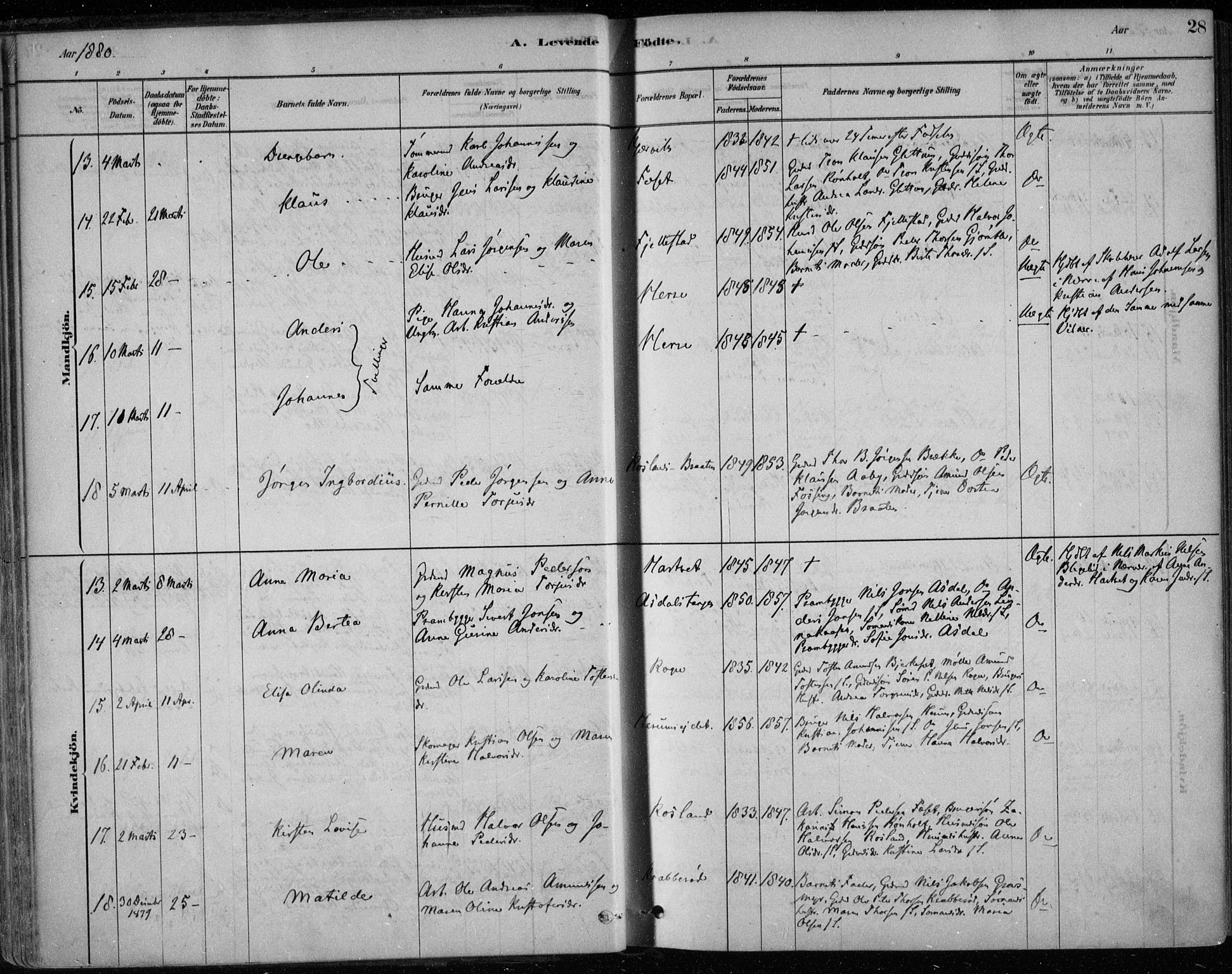 Bamble kirkebøker, AV/SAKO-A-253/F/Fa/L0007: Parish register (official) no. I 7, 1878-1888, p. 28