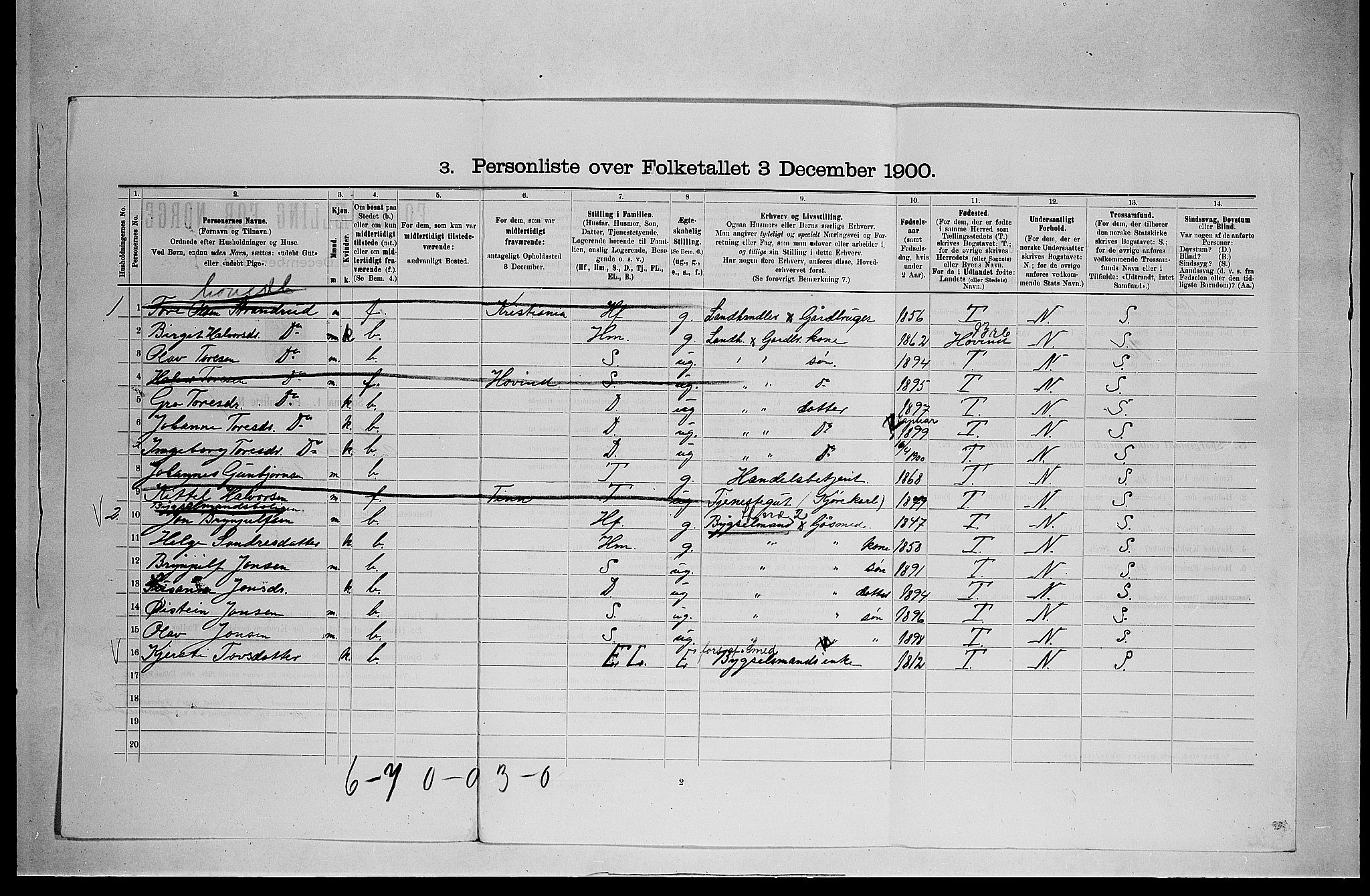 SAKO, 1900 census for Tinn, 1900, p. 660