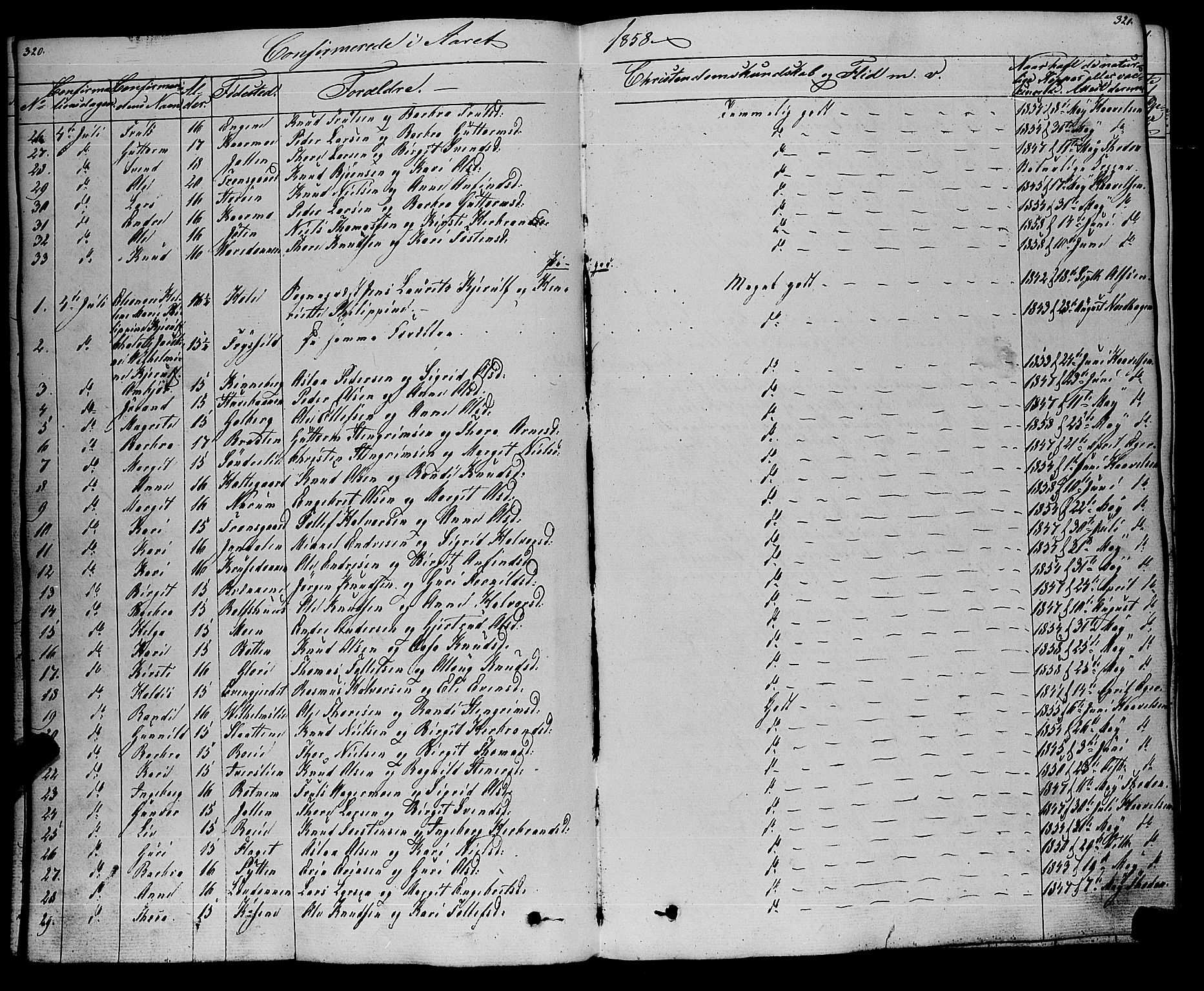 Gol kirkebøker, SAKO/A-226/F/Fa/L0002: Parish register (official) no. I 2, 1837-1863, p. 320-321