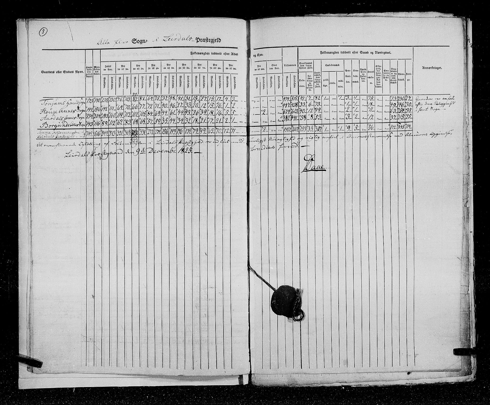 RA, Census 1825, vol. 14: Nordre Bergenhus amt, 1825, p. 8