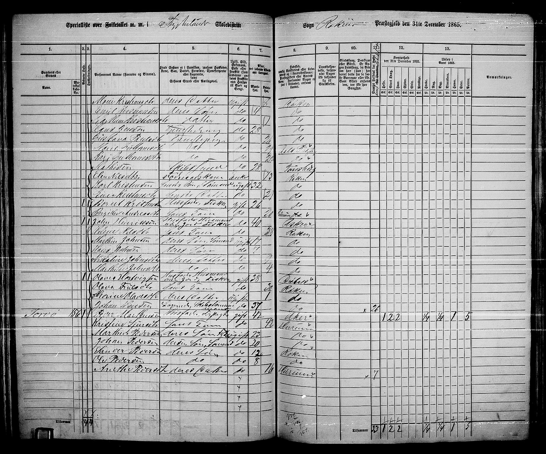 RA, 1865 census for Røyken, 1865, p. 92