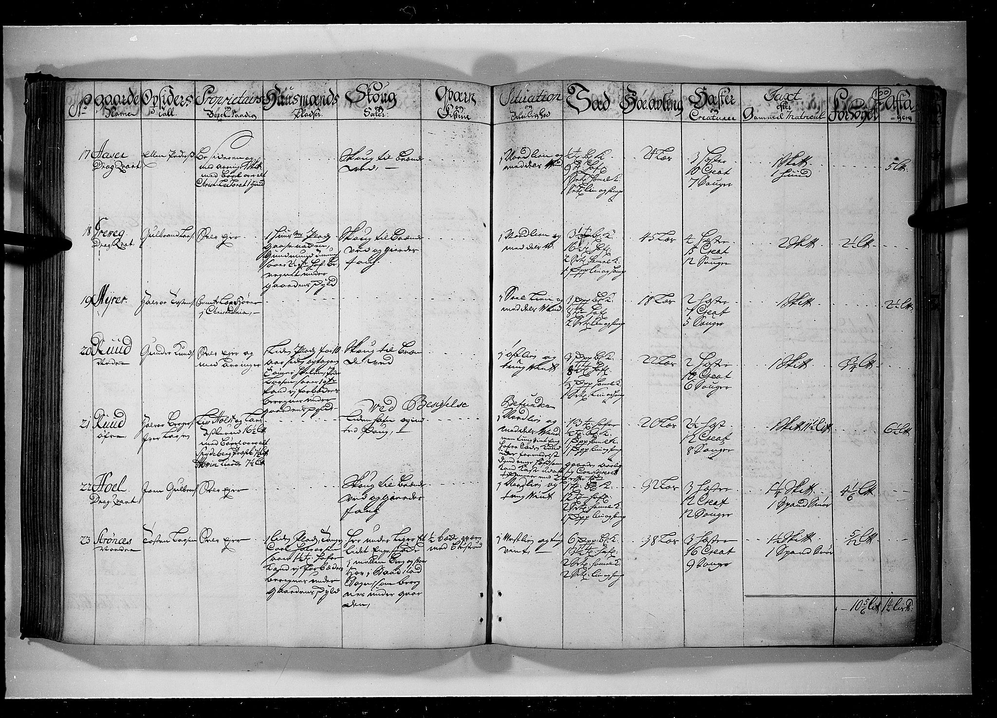 Rentekammeret inntil 1814, Realistisk ordnet avdeling, AV/RA-EA-4070/N/Nb/Nbf/L0099: Rakkestad, Heggen og Frøland eksaminasjonsprotokoll, 1723, p. 99b-100a