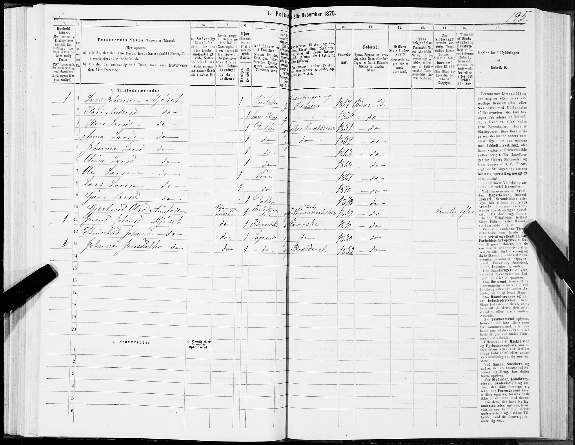 SAT, 1875 census for 1655P Byneset, 1875, p. 2195