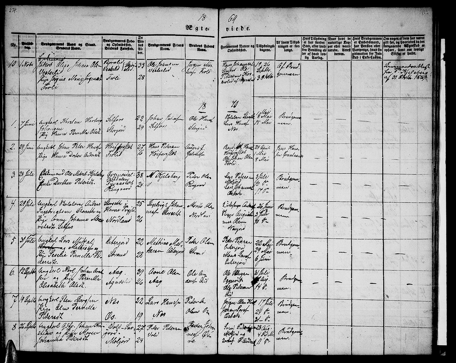 Ministerialprotokoller, klokkerbøker og fødselsregistre - Nordland, AV/SAT-A-1459/846/L0652: Parish register (copy) no. 846C02, 1841-1871, p. 274