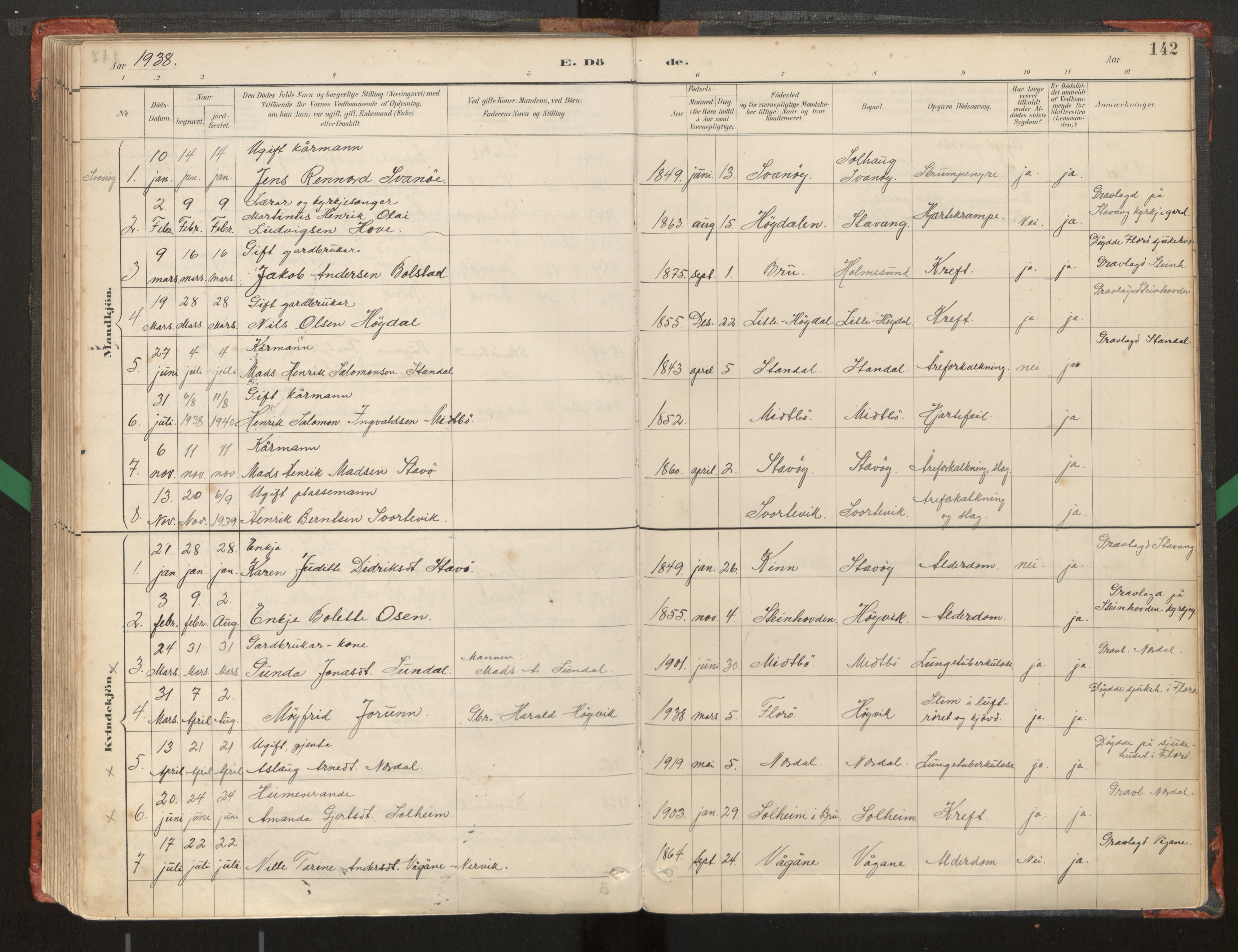 Kinn sokneprestembete, AV/SAB-A-80801/H/Haa/Haad/L0006: Parish register (official) no. D 6, 1886-1945, p. 142