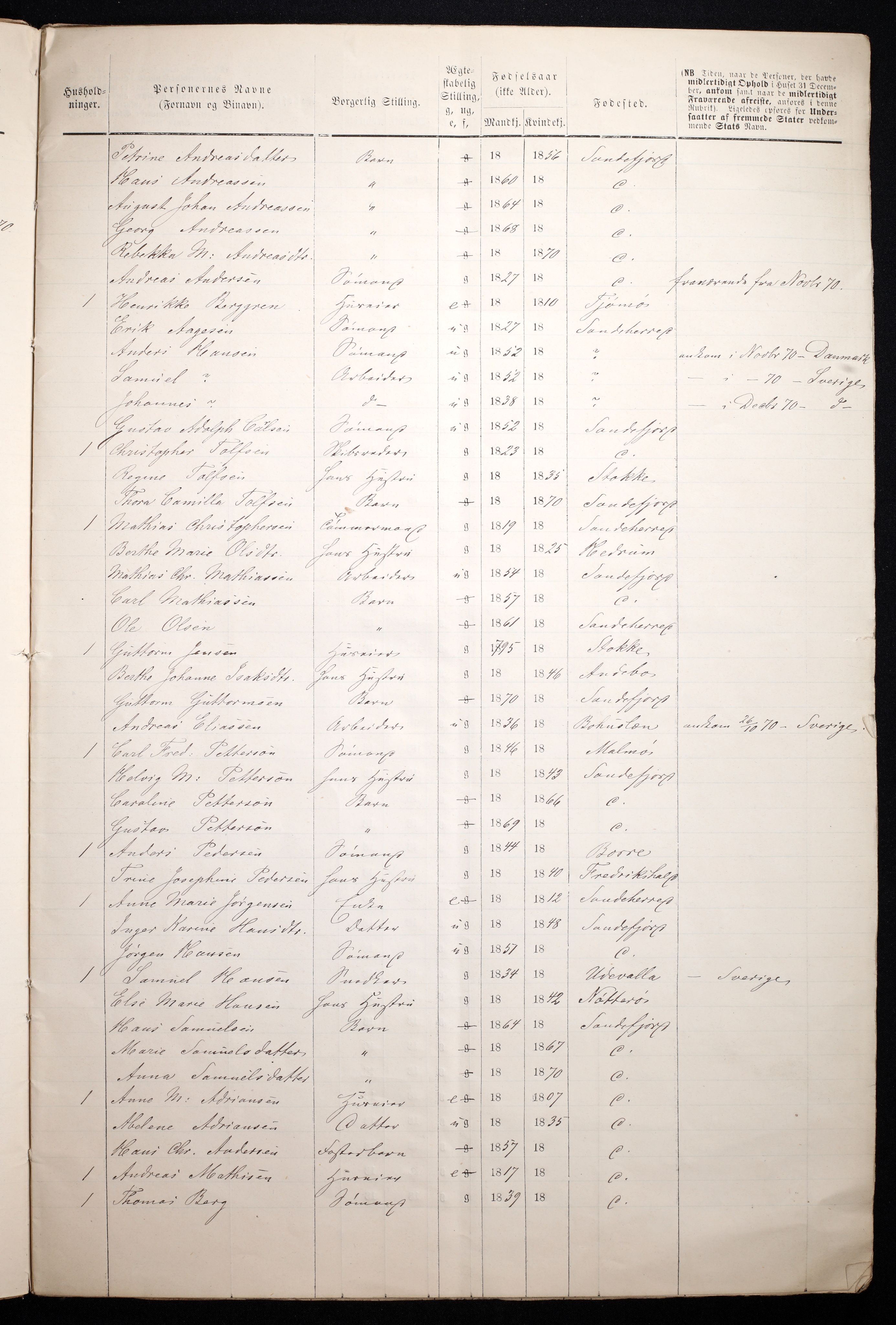 RA, 1870 census for 0706 Sandefjord, 1870, p. 9