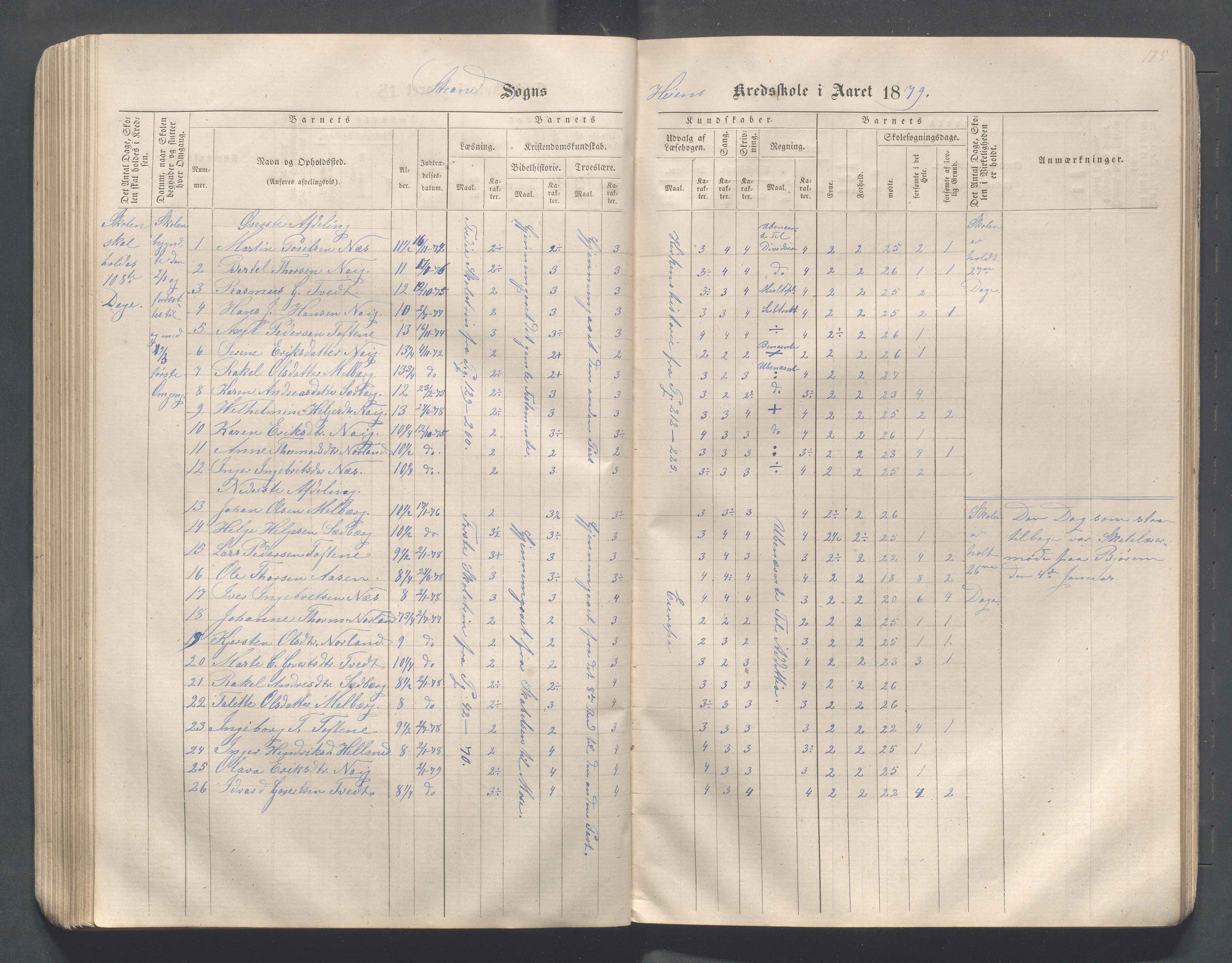 Strand kommune - Hidle, Heien, Heng, Jøssang, Kvalvåg og Midttun skole, IKAR/A-159/H/L0001: Skoleprotokoll for skolekretsene Hidle, Heng, Jøssang, og Heien, 1864-1891, p. 125