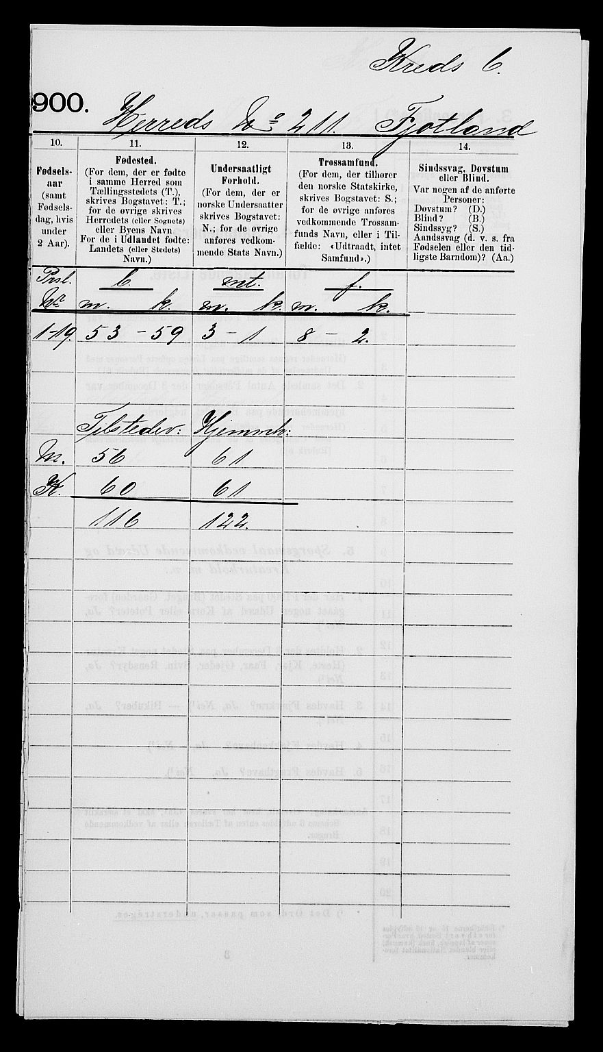 SAK, 1900 census for Fjotland, 1900, p. 7