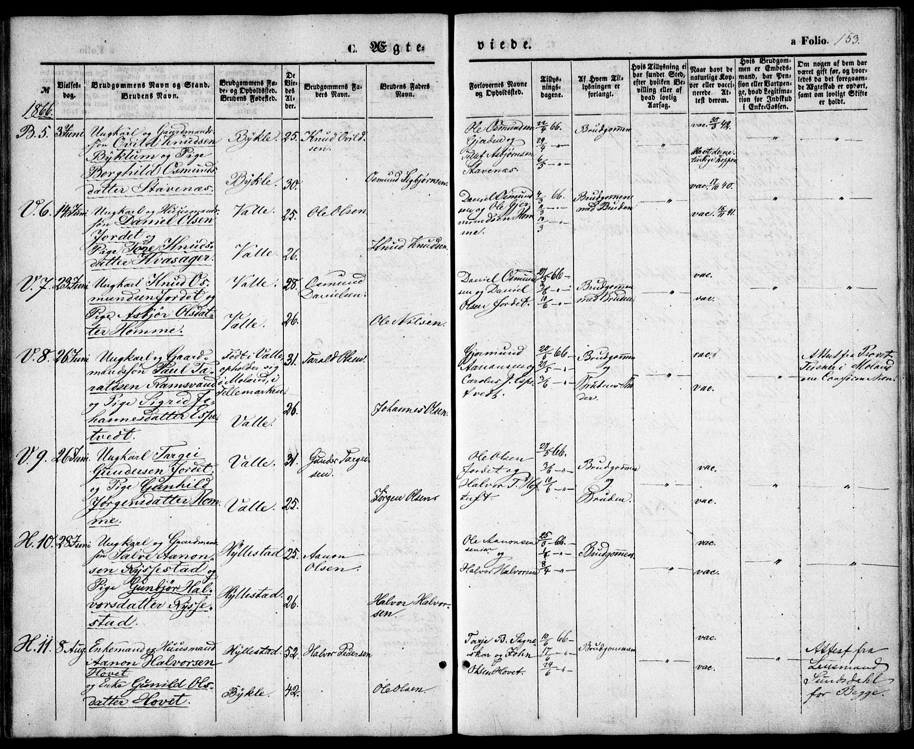 Valle sokneprestkontor, AV/SAK-1111-0044/F/Fa/Fac/L0007: Parish register (official) no. A 7, 1854-1868, p. 153