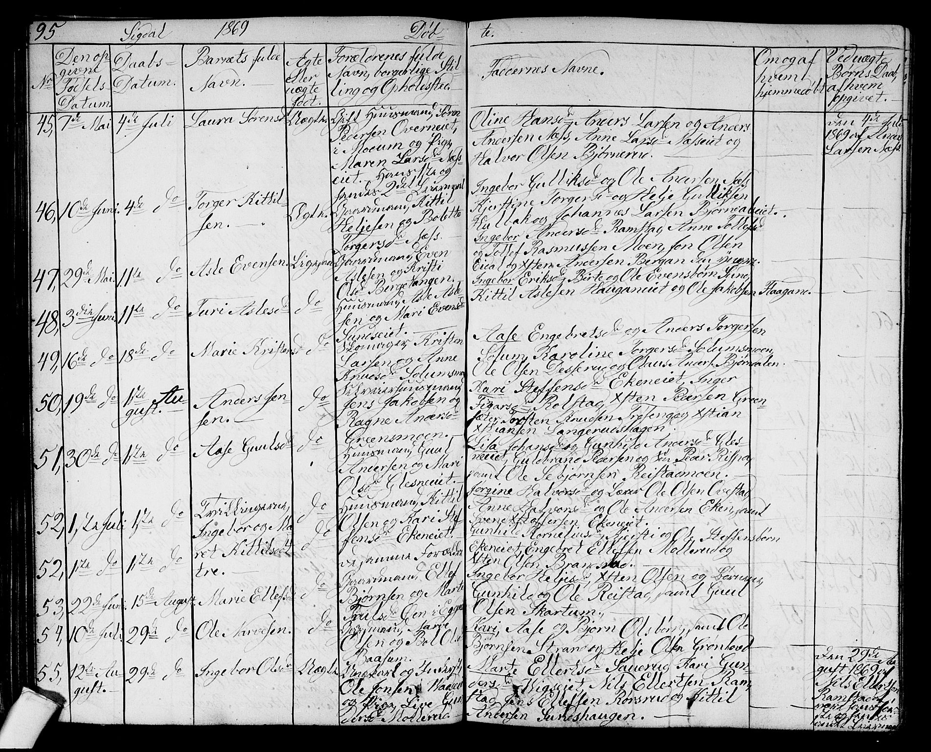 Sigdal kirkebøker, AV/SAKO-A-245/G/Ga/L0003: Parish register (copy) no. I 3, 1857-1878, p. 95