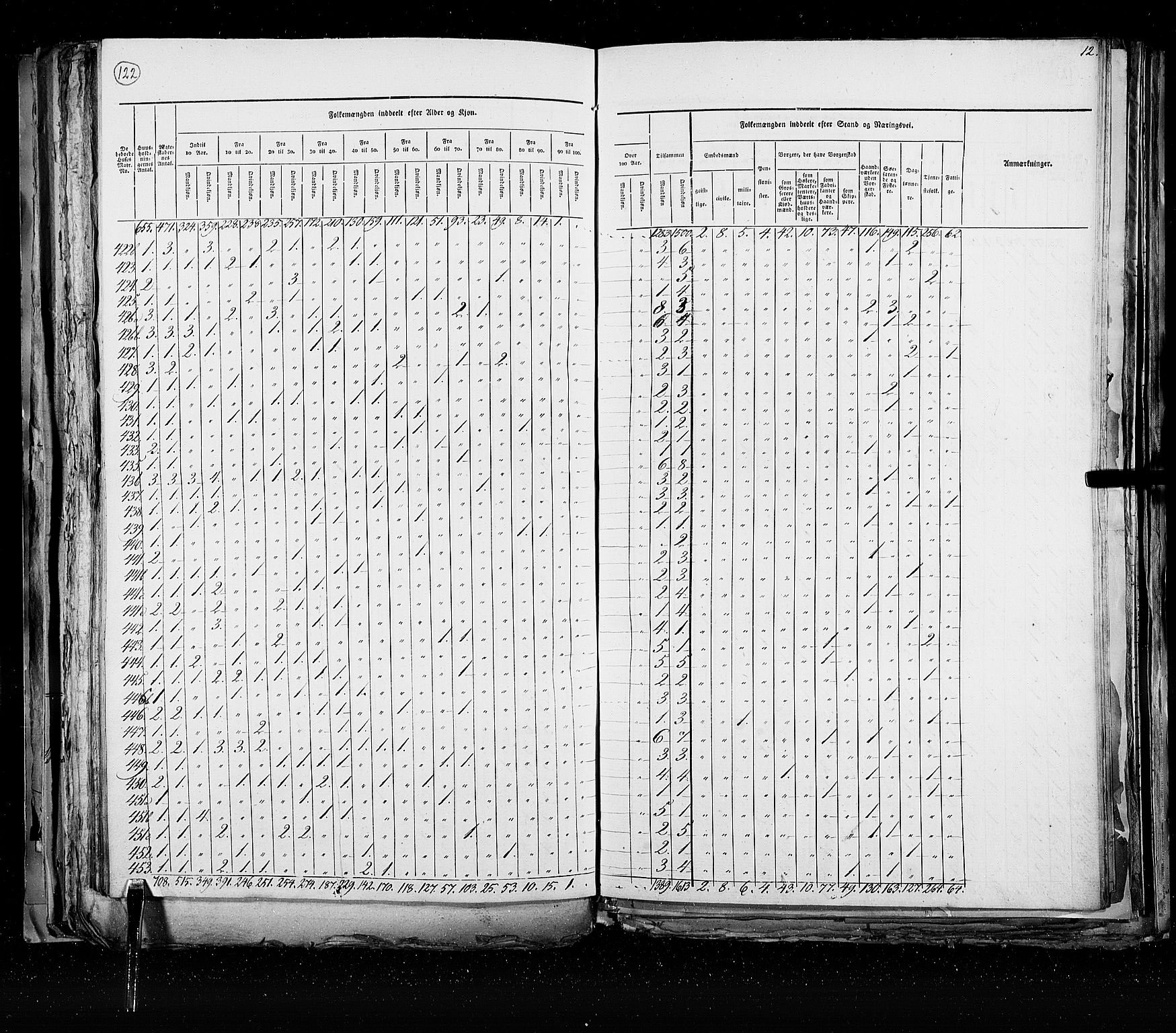 RA, Census 1825, vol. 21: Risør-Vardø, 1825, p. 122