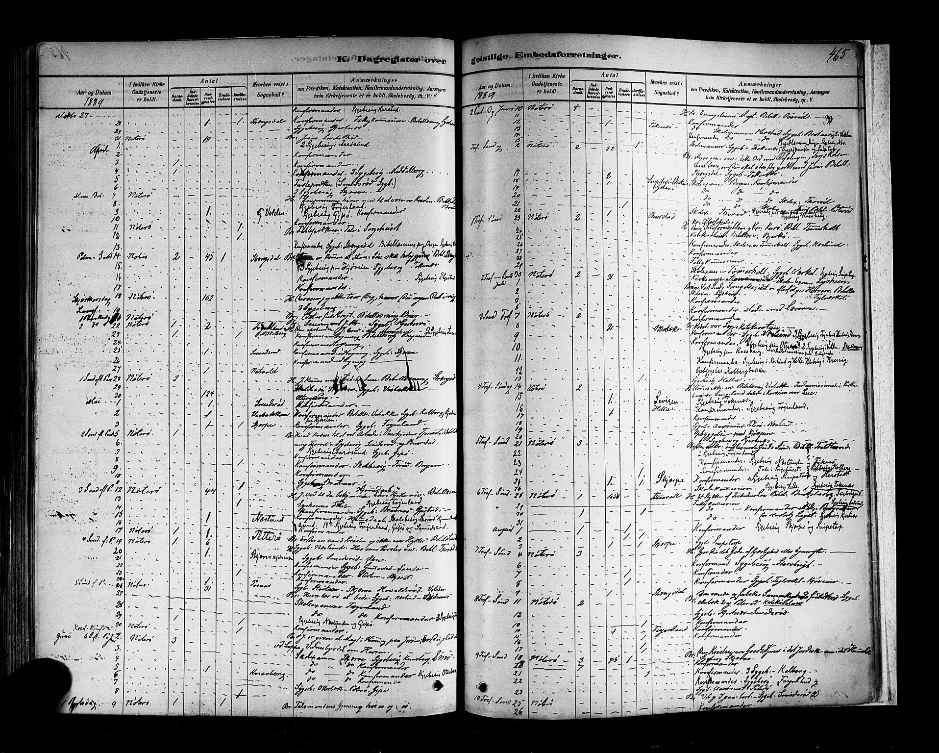 Nøtterøy kirkebøker, AV/SAKO-A-354/F/Fa/L0008: Parish register (official) no. I 8, 1878-1893, p. 465