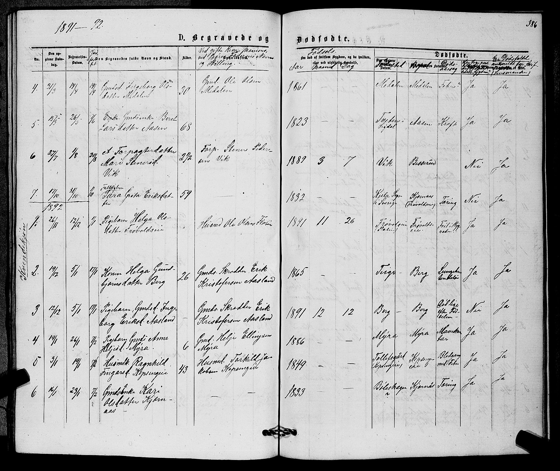 Sigdal kirkebøker, AV/SAKO-A-245/G/Gb/L0002: Parish register (copy) no. II 2, 1875-1900, p. 386