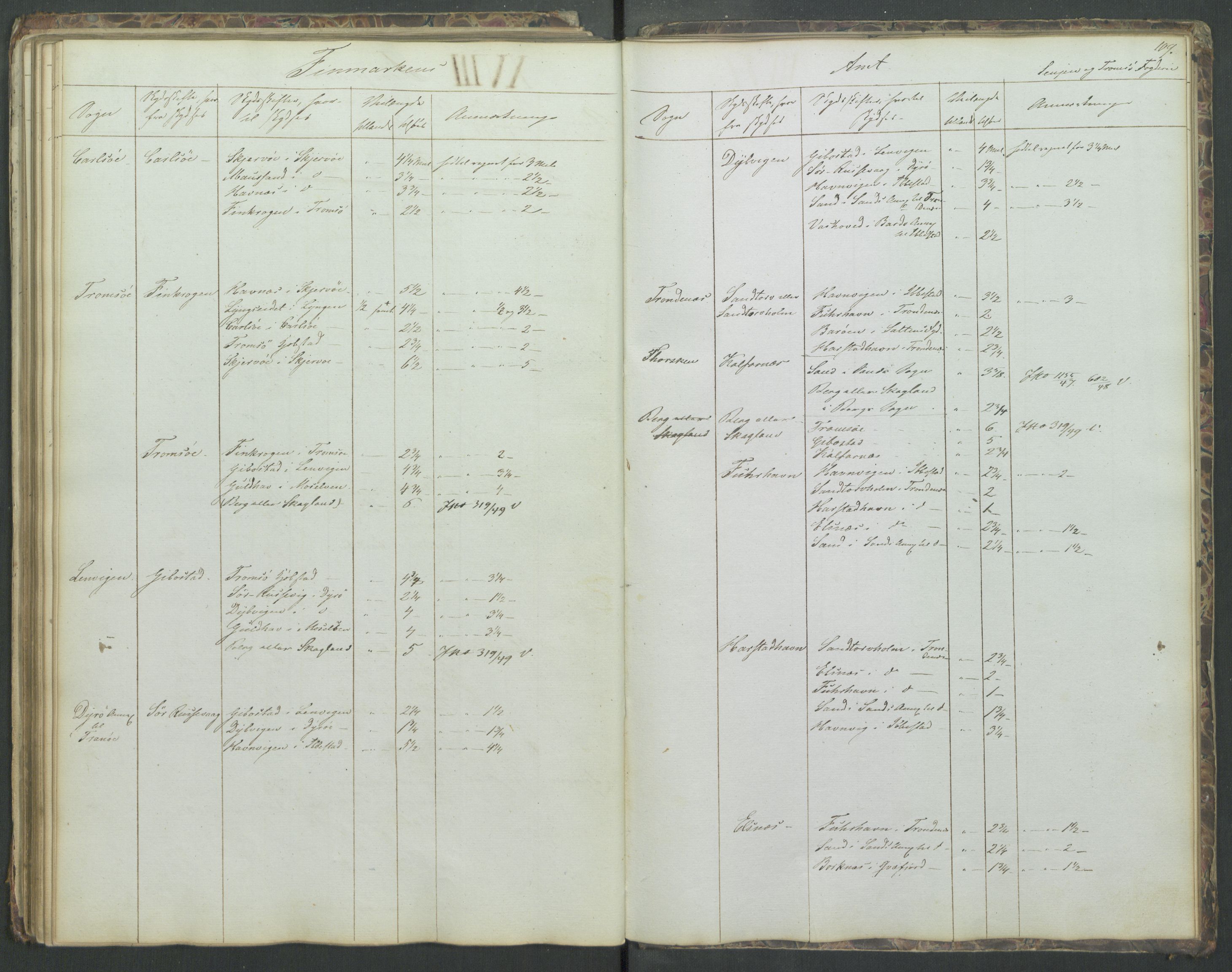 Justisdepartementet, Veikontoret B, AV/RA-S-1036/D/Db/L0004: Fortegnelse over skysstifter i Norge, 1840, p. 108b-109a