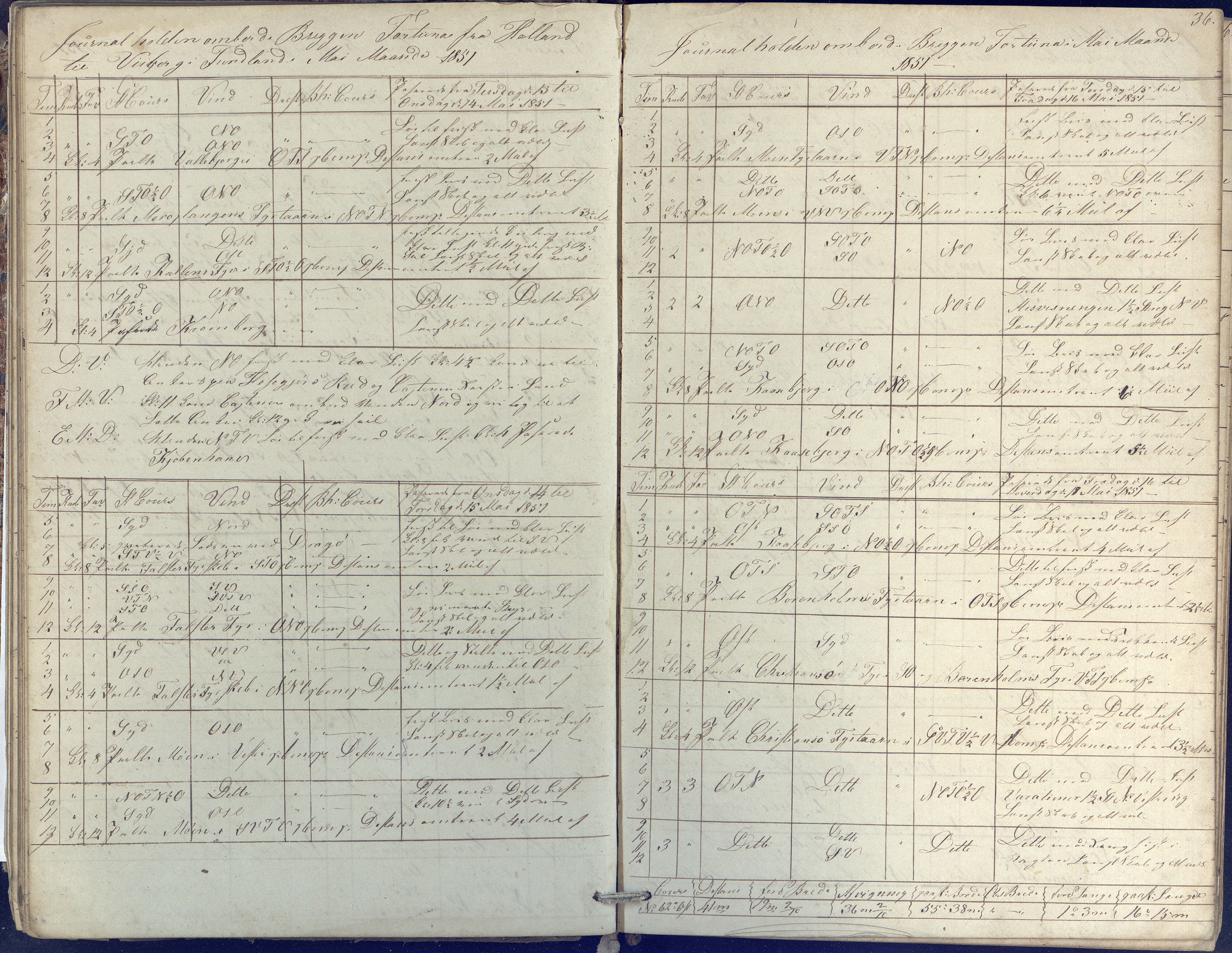 Fartøysarkivet, AAKS/PA-1934/F/L0134/0001: Fortuna (brigg) / Skipsjournal 1848-1856, 1848-1856, p. 36