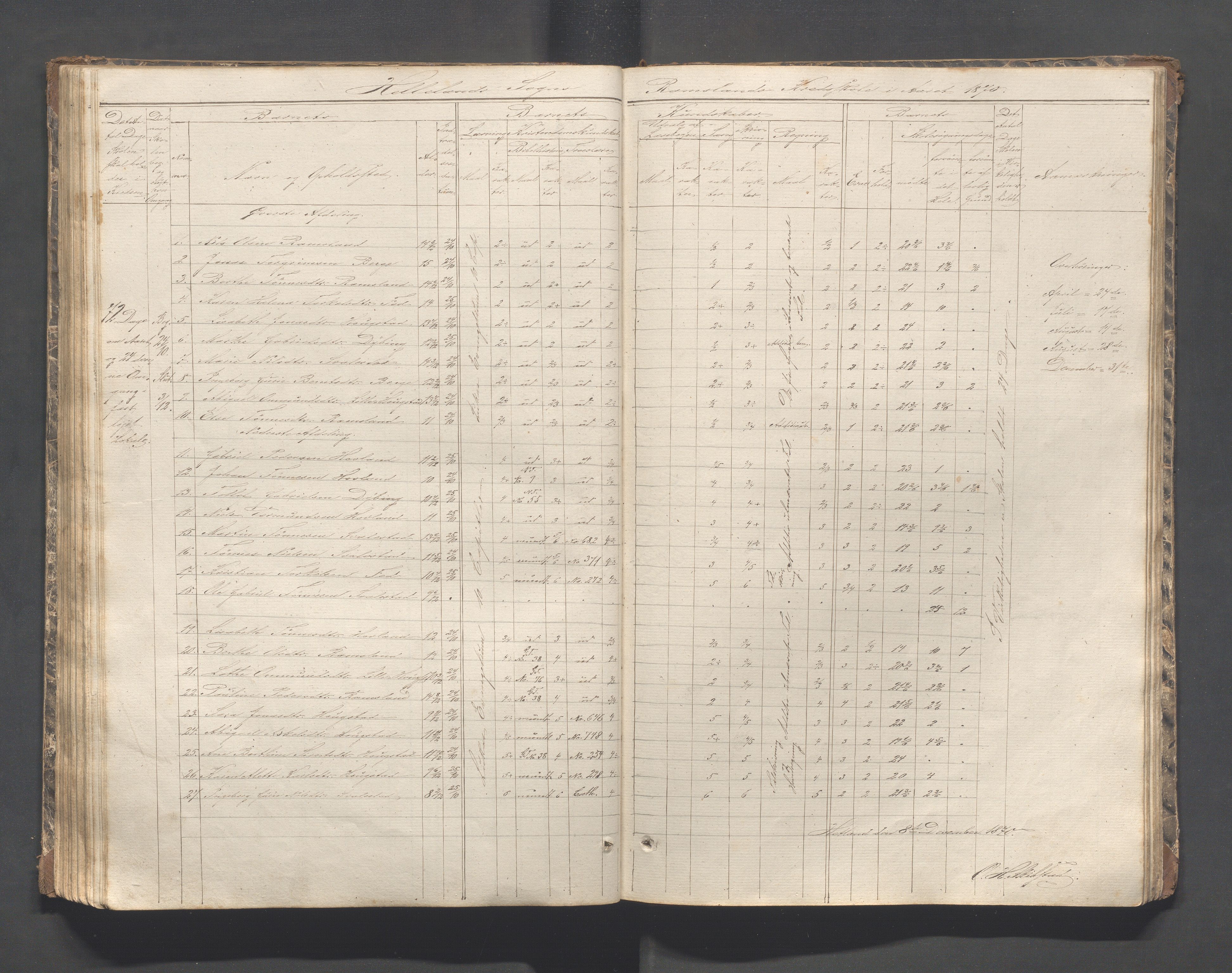 Helleland kommune - Skolekommisjonen/skolestyret, IKAR/K-100486/H/L0002: Skoleprotokoll - Søndre distrikt, 1859-1890, p. 90