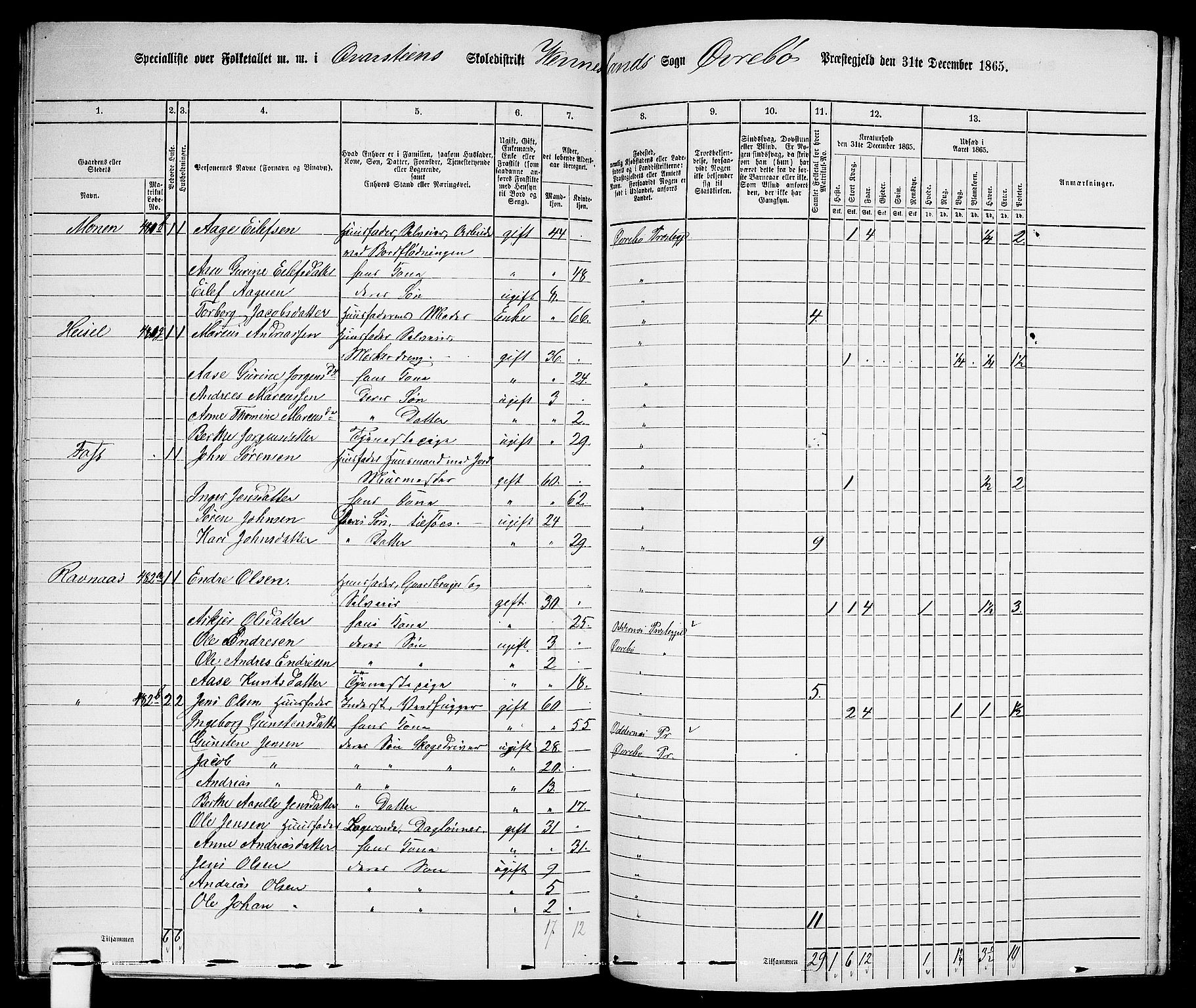 RA, 1865 census for Øvrebø, 1865, p. 115