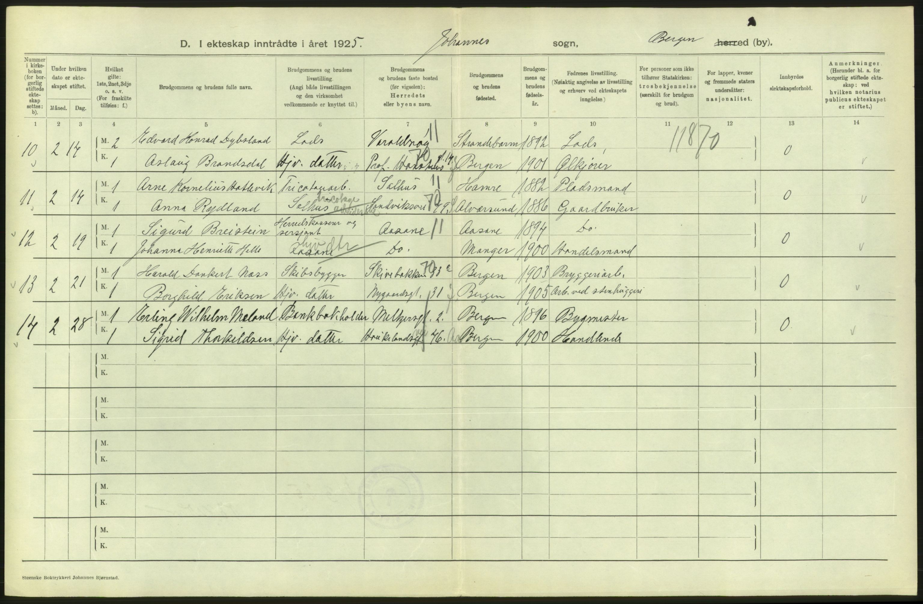 Statistisk sentralbyrå, Sosiodemografiske emner, Befolkning, AV/RA-S-2228/D/Df/Dfc/Dfce/L0029: Bergen: Gifte, døde., 1925, p. 102