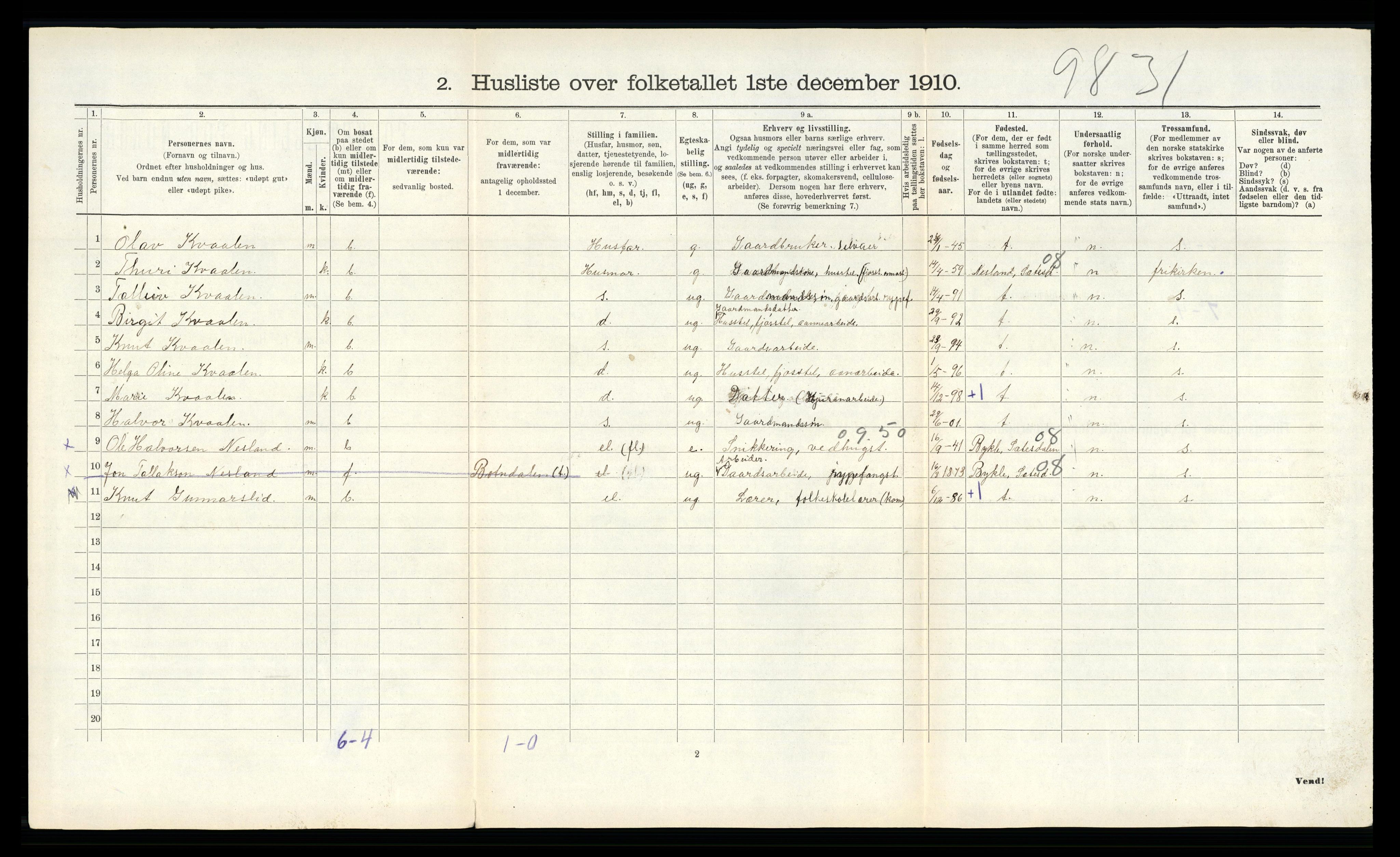 RA, 1910 census for Mo, 1910, p. 205