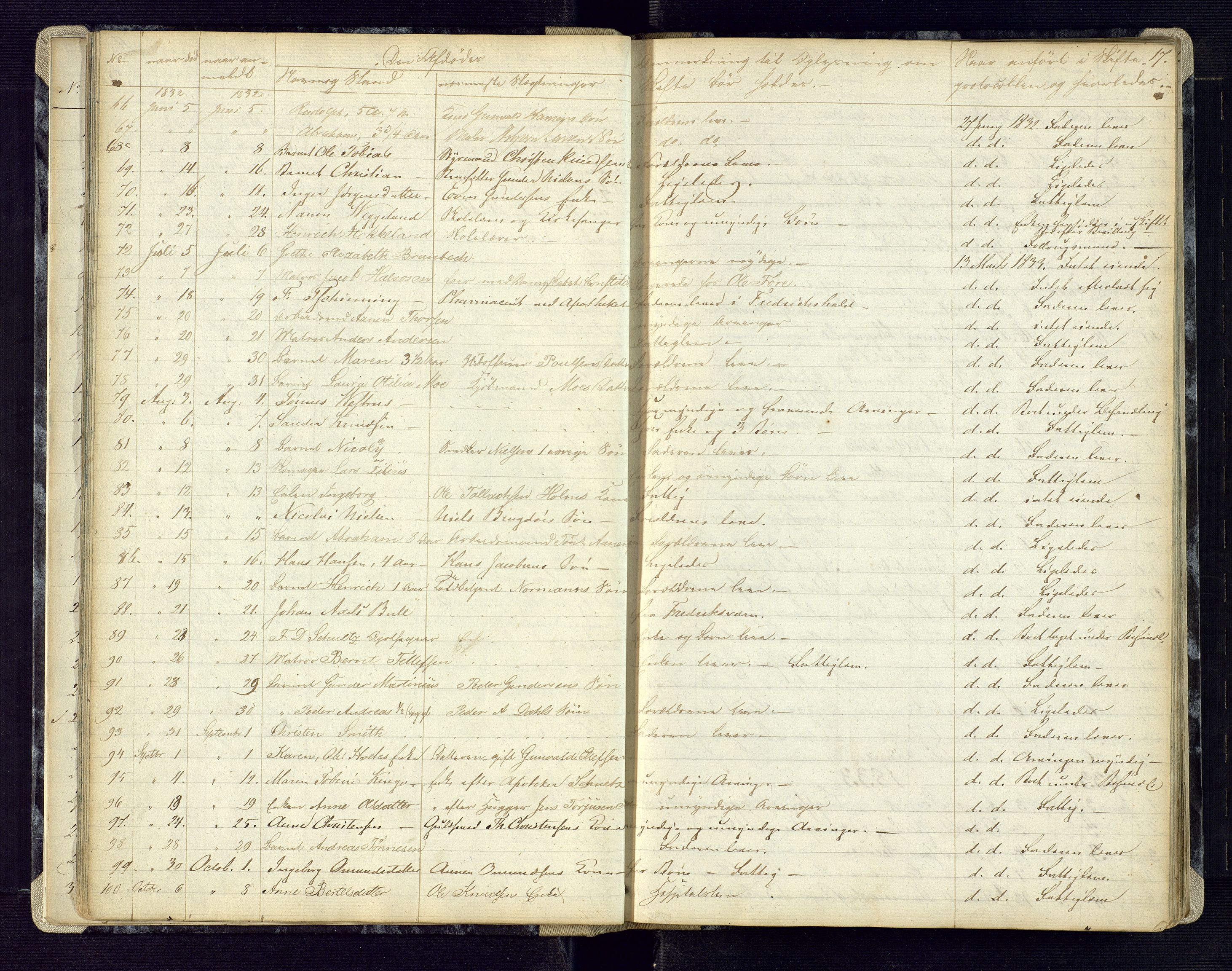 Kristiansand byrett, AV/SAK-1223-0001/H/Ha/L0002: Anmeldte dødsfall, 1829-1843, p. 17