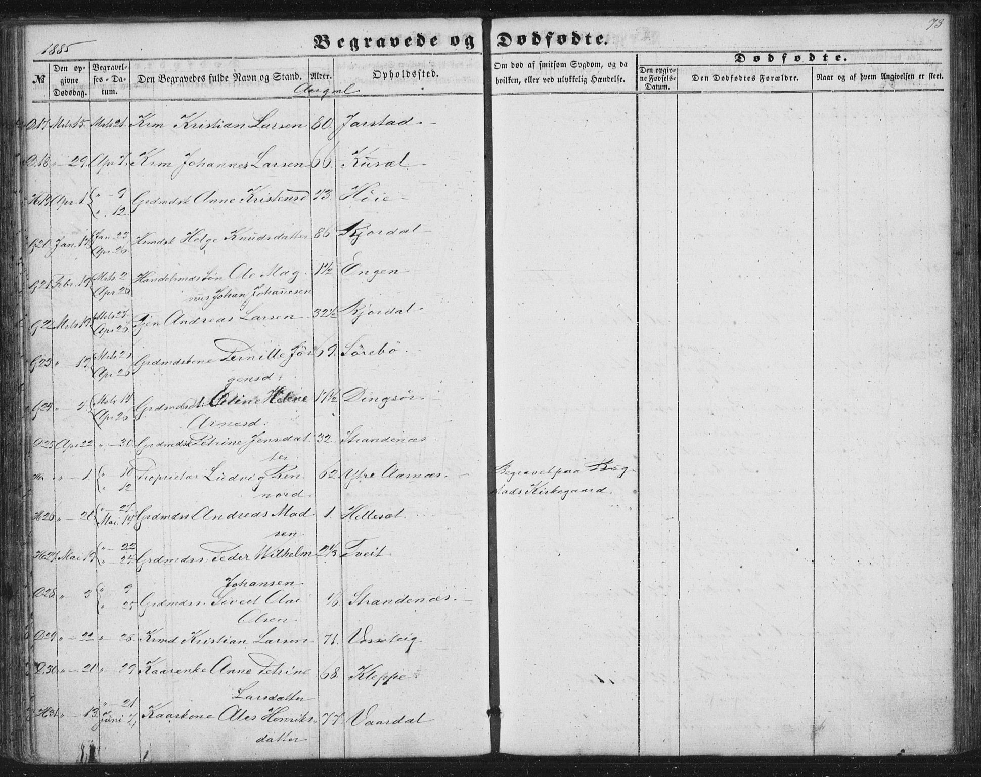 Fjaler sokneprestembete, SAB/A-79801/H/Haa/Haaa/L0012: Parish register (official) no. A 12, 1854-1887, p. 73