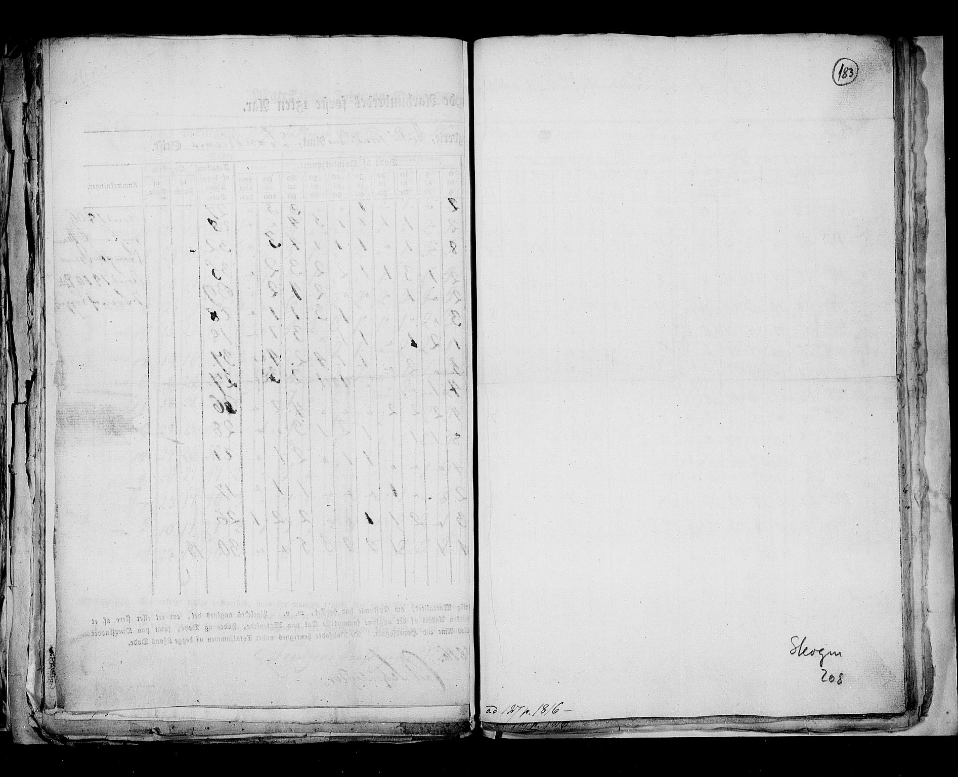 RA, Census 1815, vol. 7: Bergen stift and Trondheim stift, 1815, p. 183