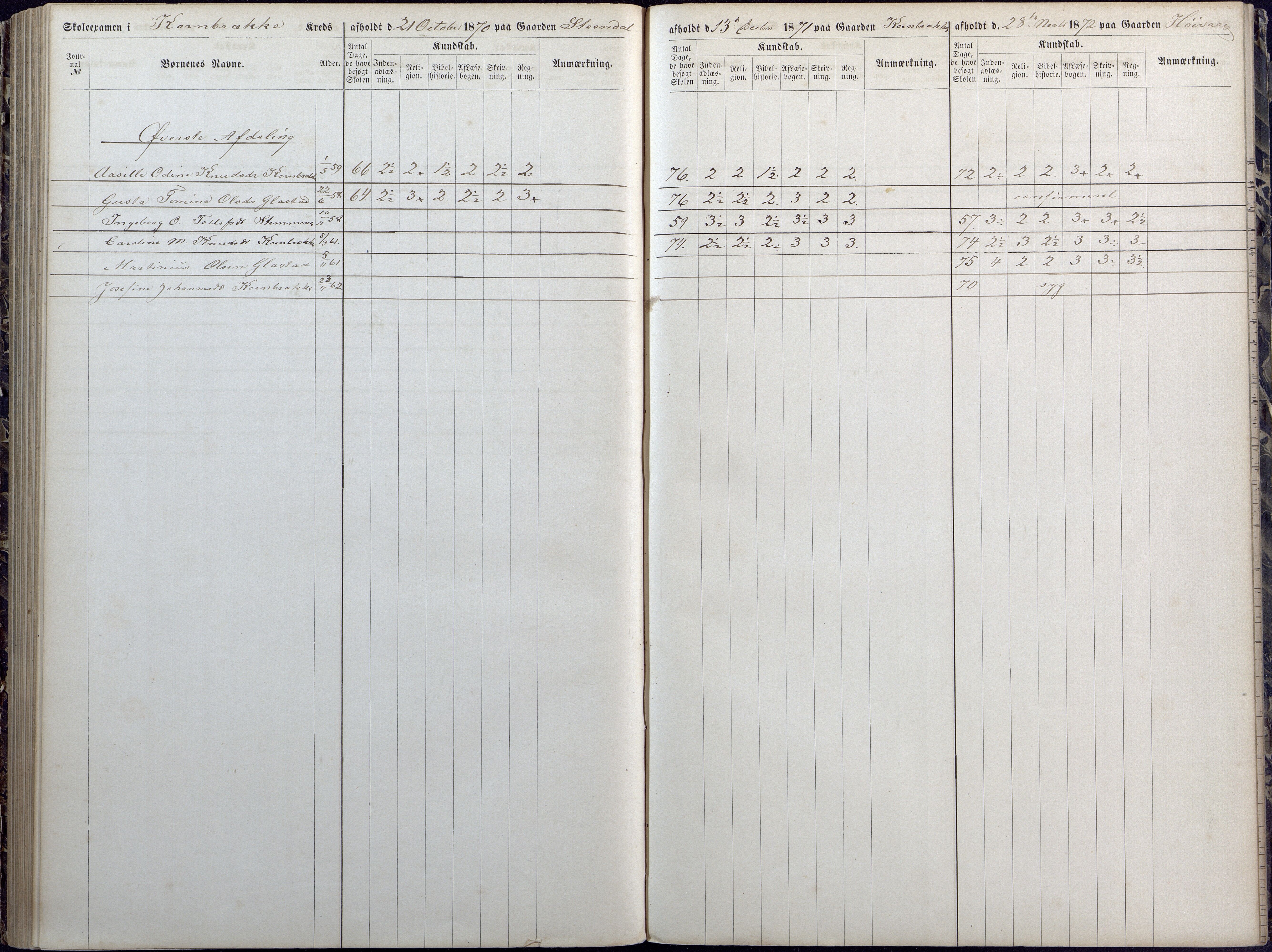 Høvåg kommune, AAKS/KA0927-PK/1/05/L0392: Eksamensprotokoll/alle skoledistrikt, 1864-1873, p. 147-148