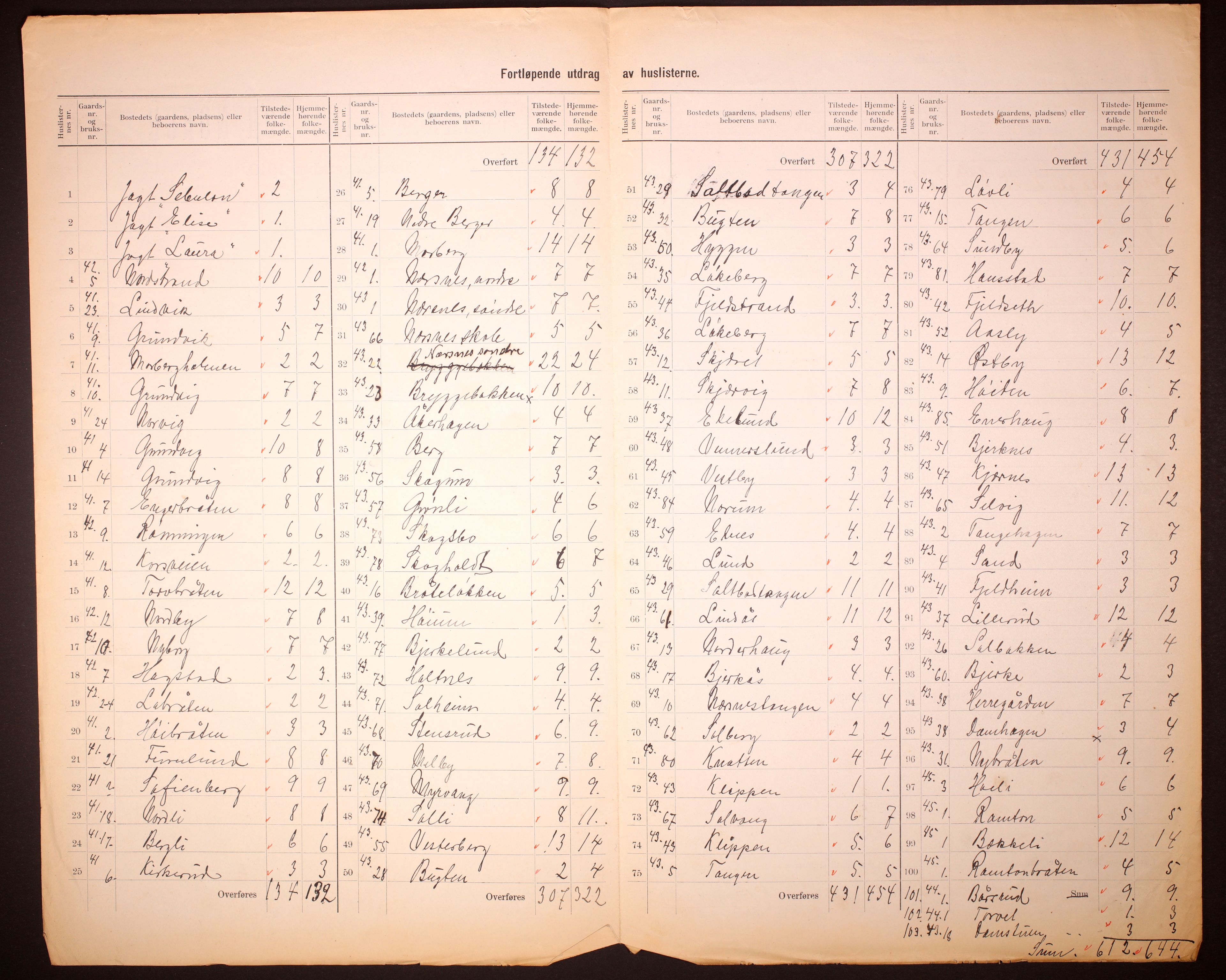 RA, 1910 census for Røyken, 1910, p. 20