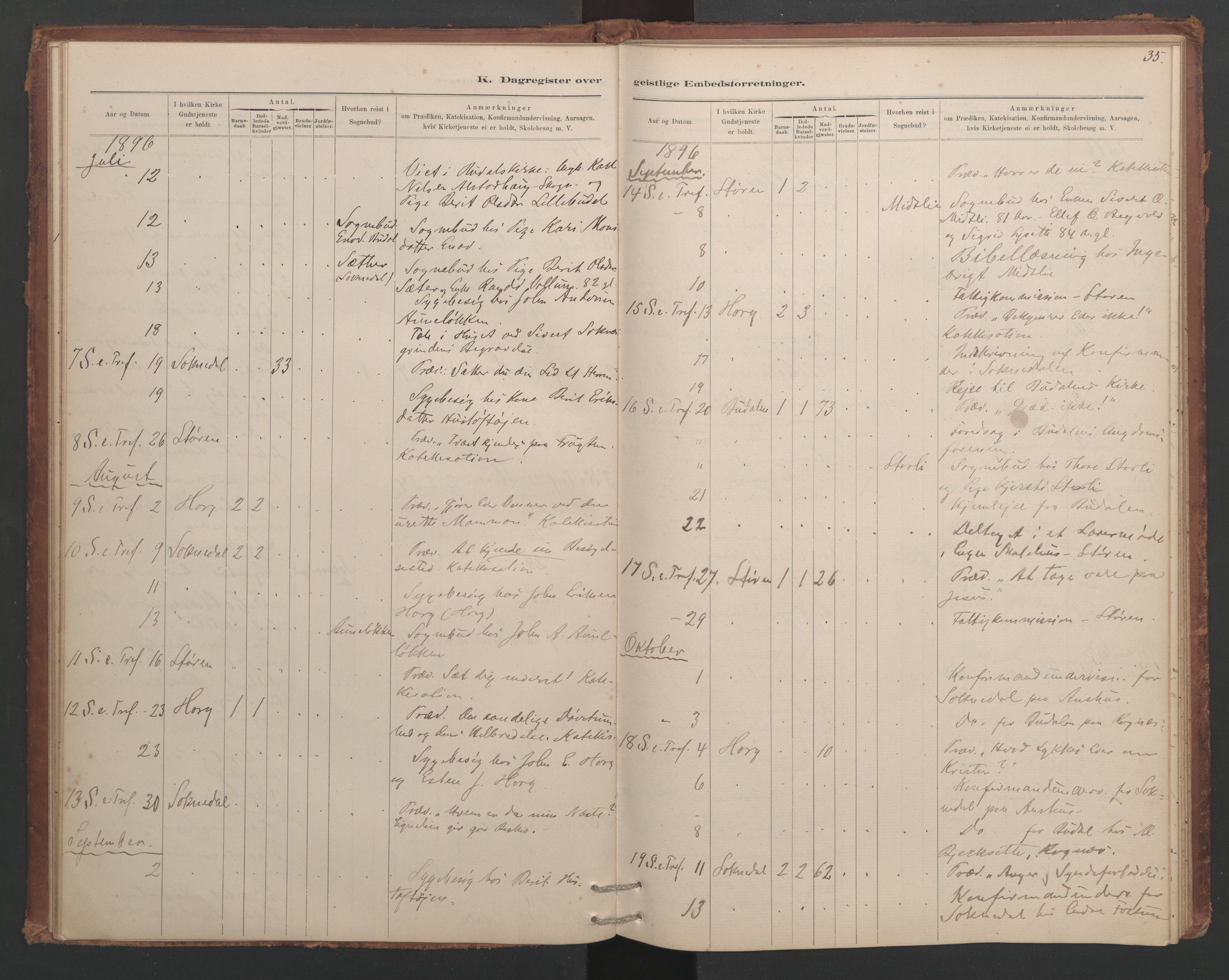 Ministerialprotokoller, klokkerbøker og fødselsregistre - Sør-Trøndelag, AV/SAT-A-1456/687/L1012: Diary records no. 687B01, 1887-1914, p. 35