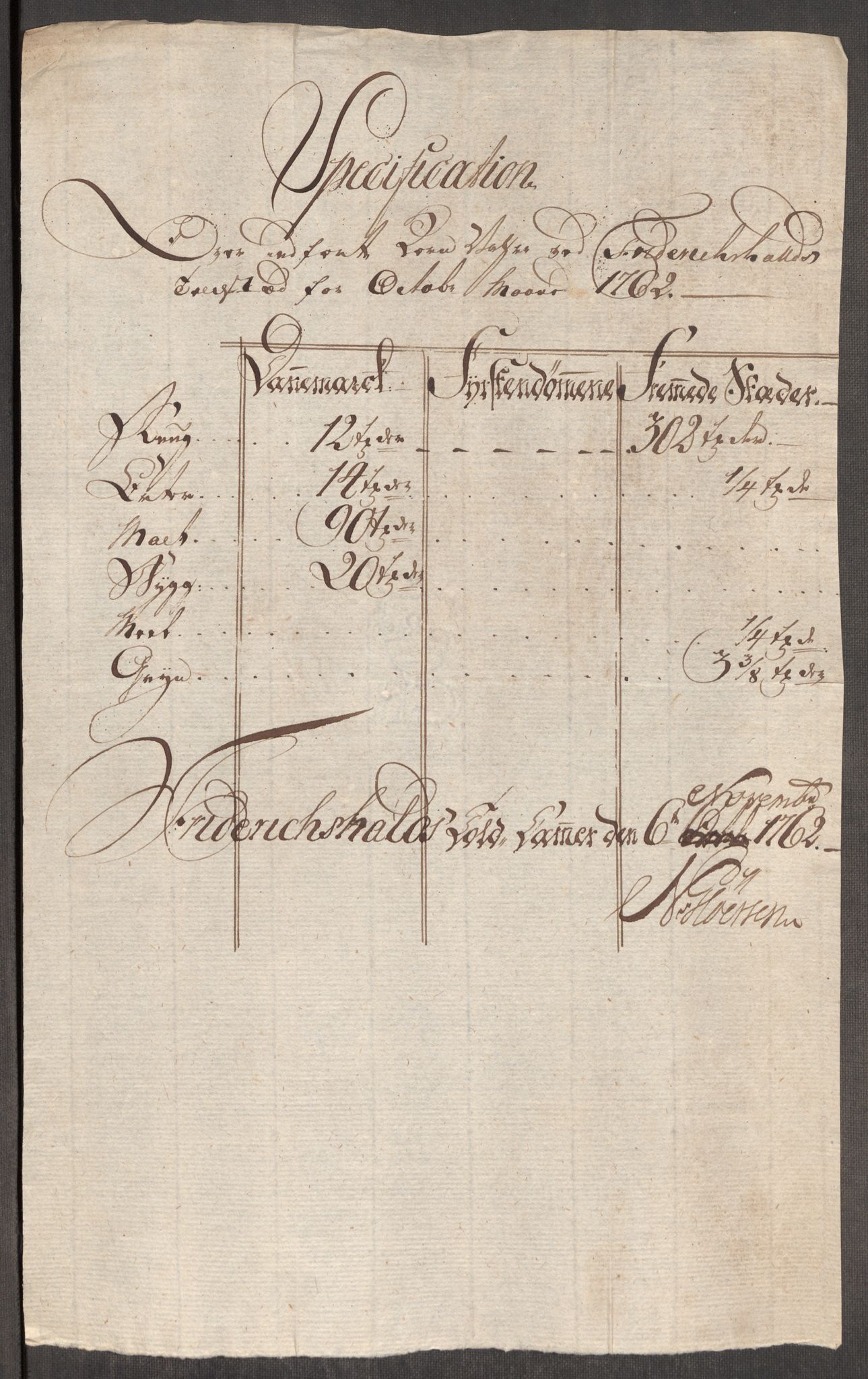 Rentekammeret inntil 1814, Realistisk ordnet avdeling, AV/RA-EA-4070/Oe/L0007: [Ø1]: Priskuranter, 1761-1763, p. 283