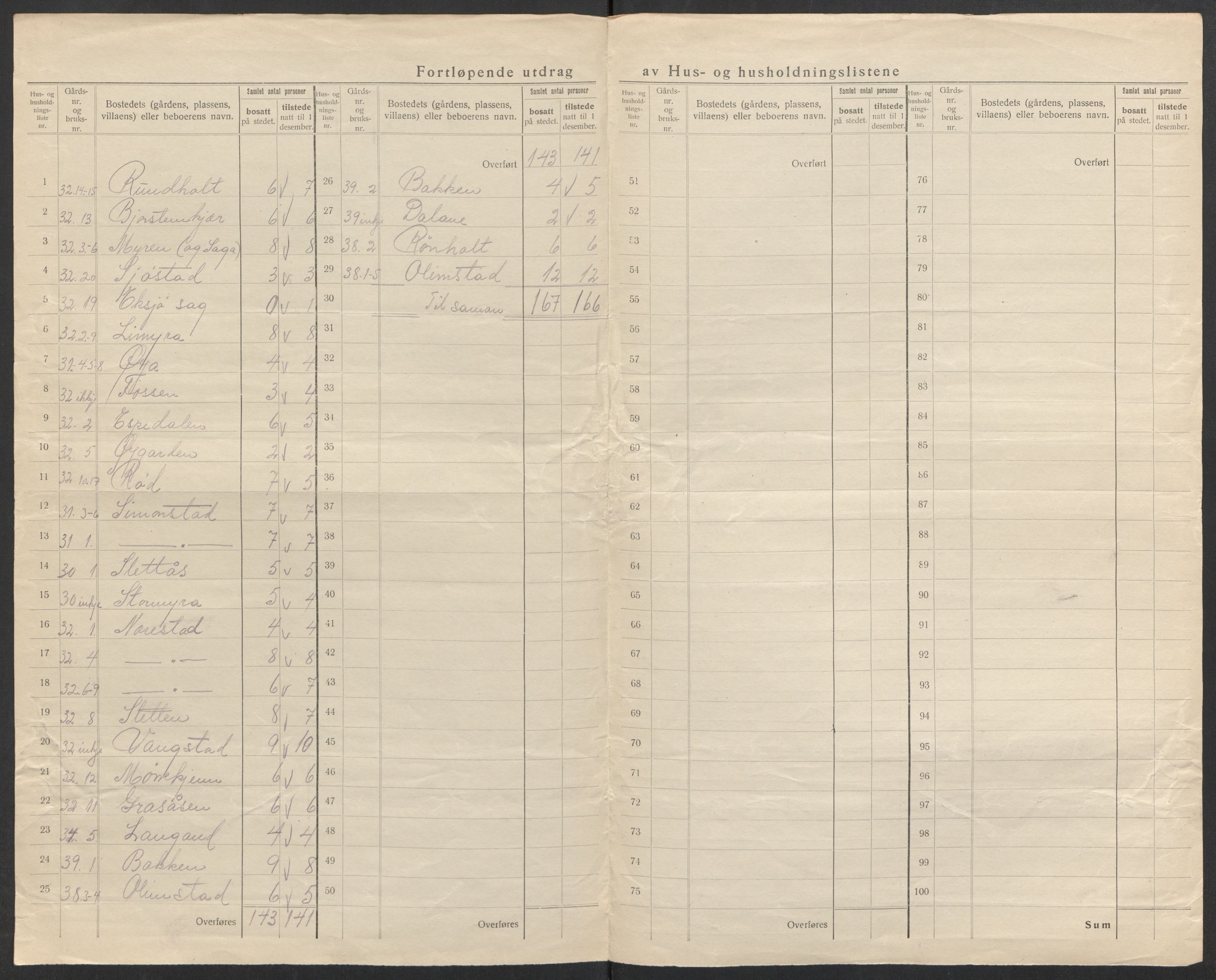SAK, 1920 census for Vegårshei, 1920, p. 37