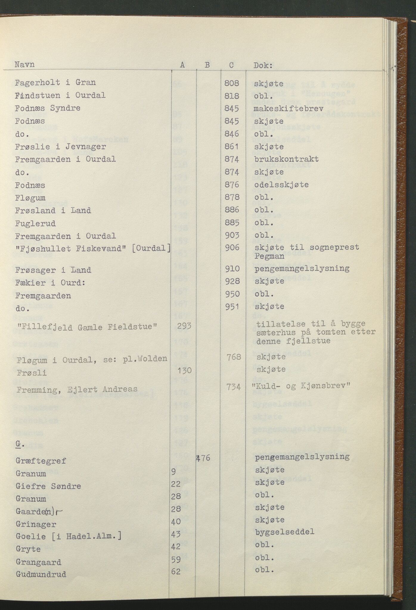 Statsarkivet i Hamar, AV/SAH-SAH-001/H/Hb/L0001/0001: Egne registre og hjelpemidler / Register til pantebok 7 (1748 - 1761) i Hadeland, Land og Valdres sorenskriveri, 1748-1761