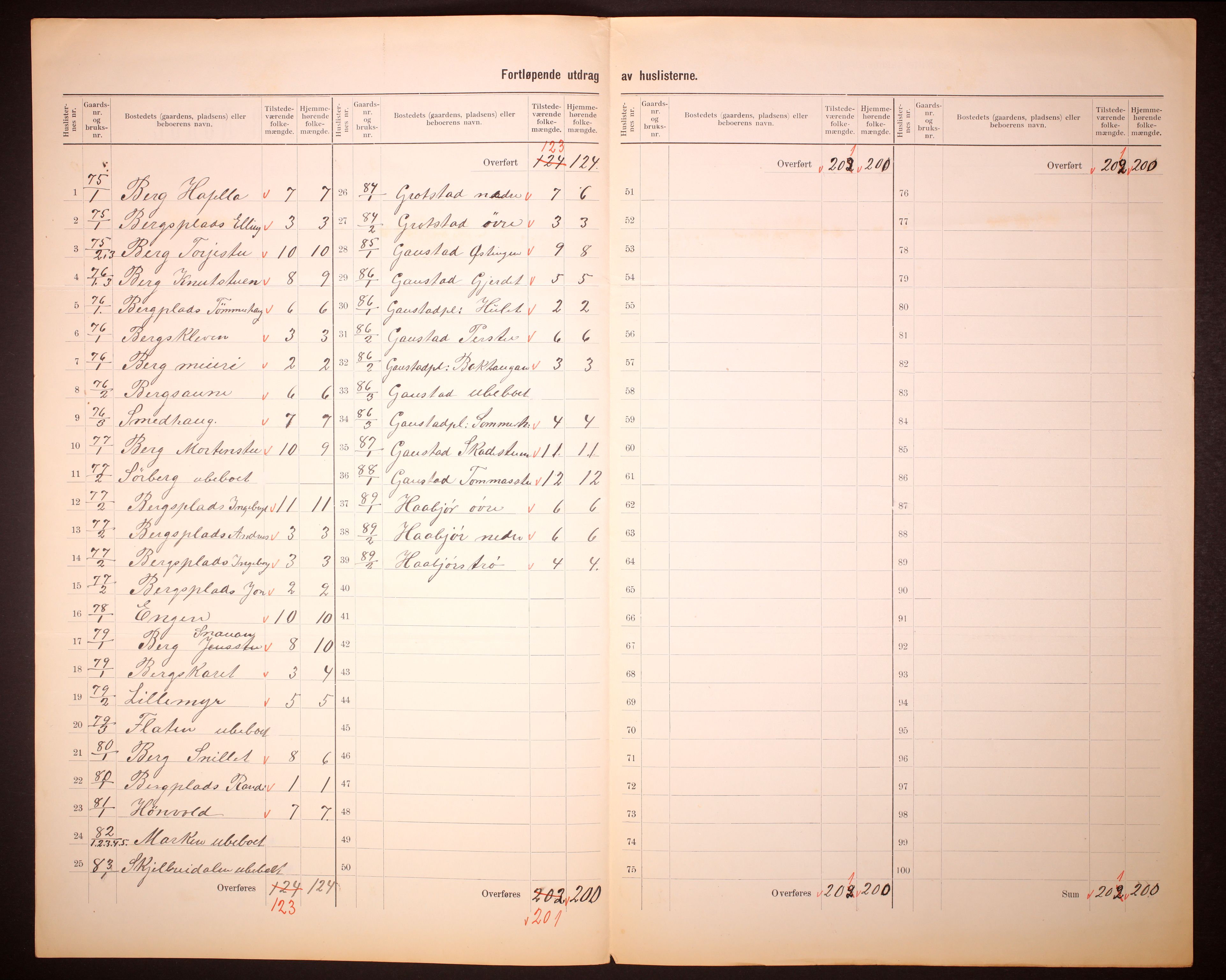 RA, 1910 census for Byneset, 1910, p. 26