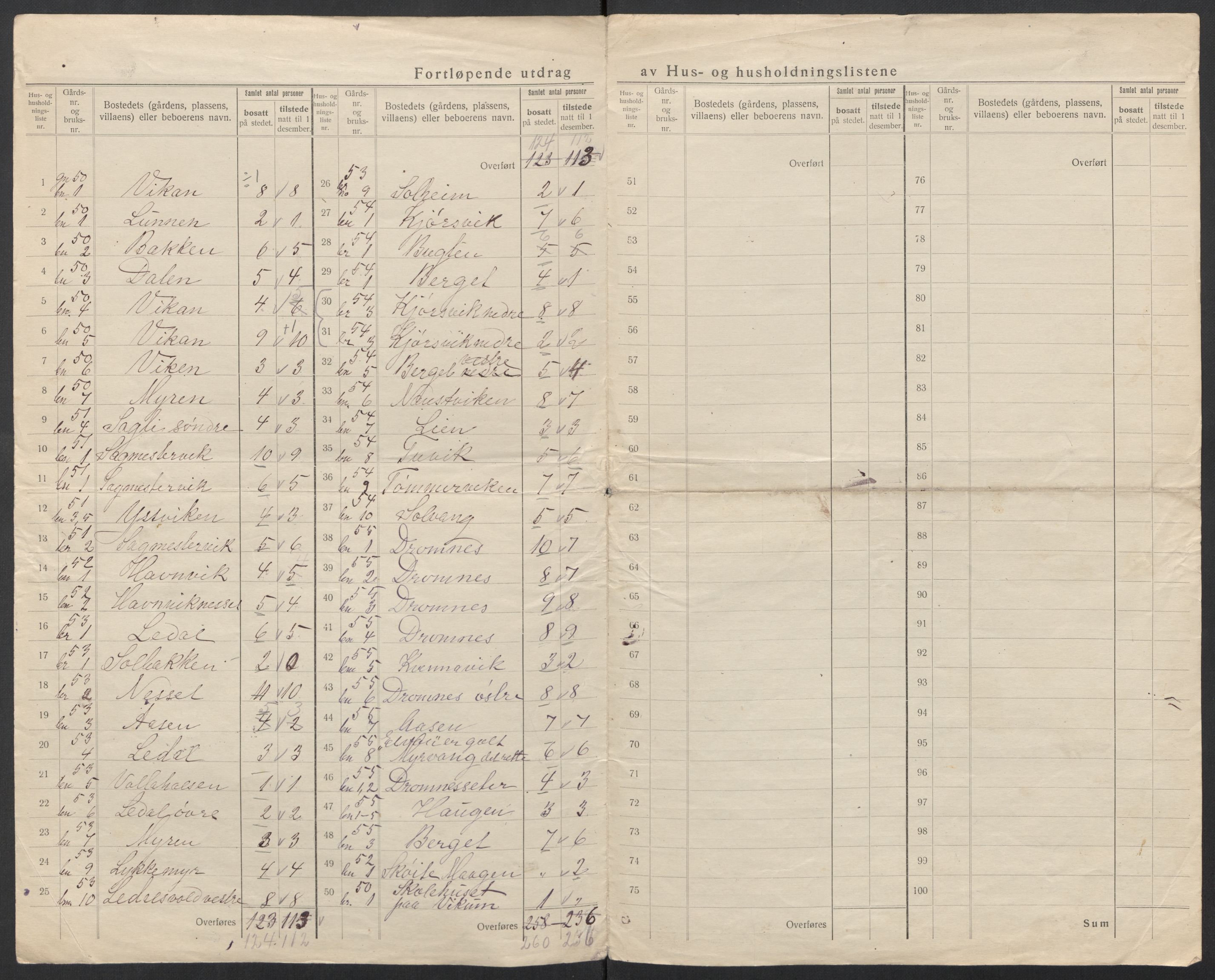 SAT, 1920 census for Stemshaug, 1920, p. 16