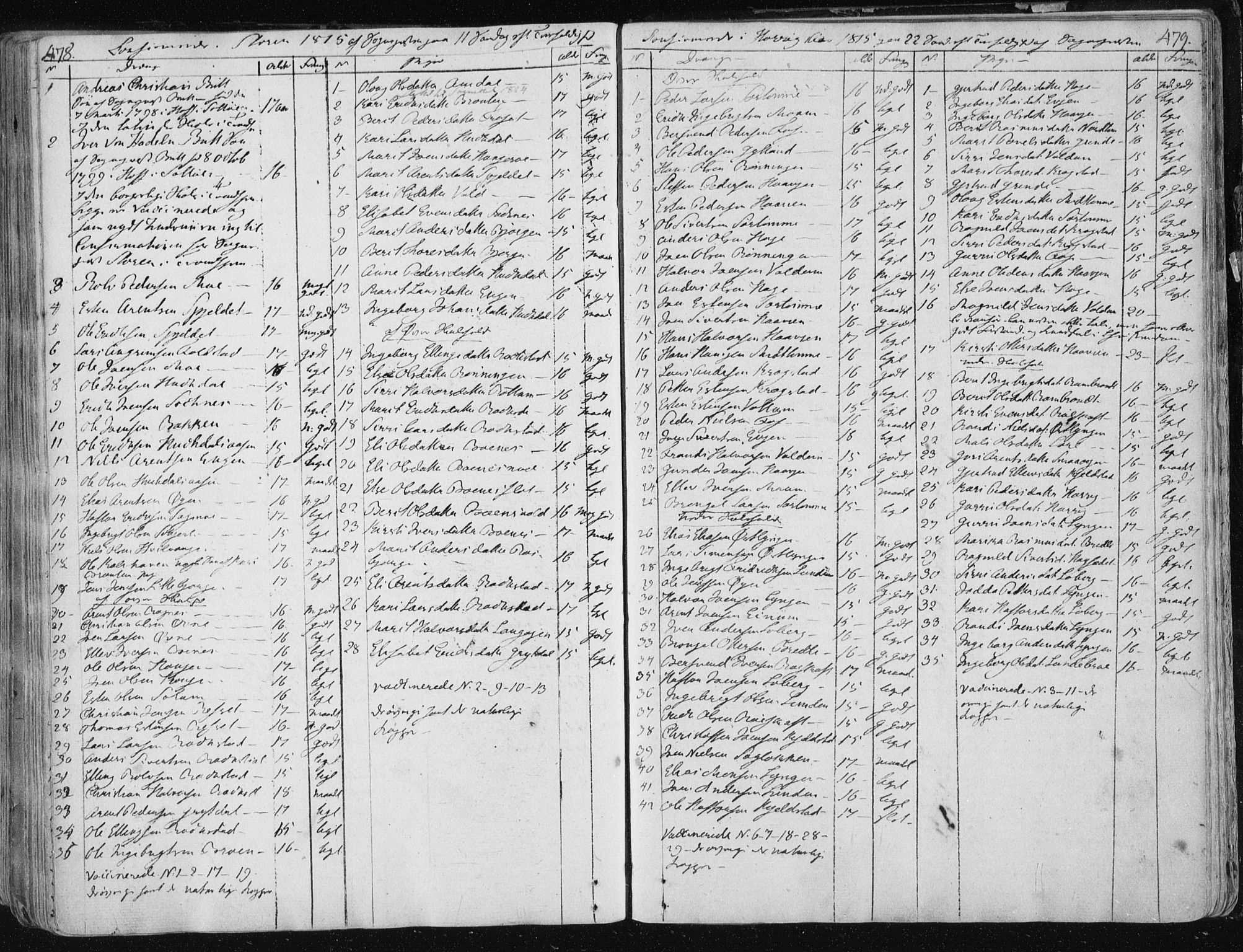 Ministerialprotokoller, klokkerbøker og fødselsregistre - Sør-Trøndelag, SAT/A-1456/687/L0992: Parish register (official) no. 687A03 /1, 1788-1815, p. 478-479