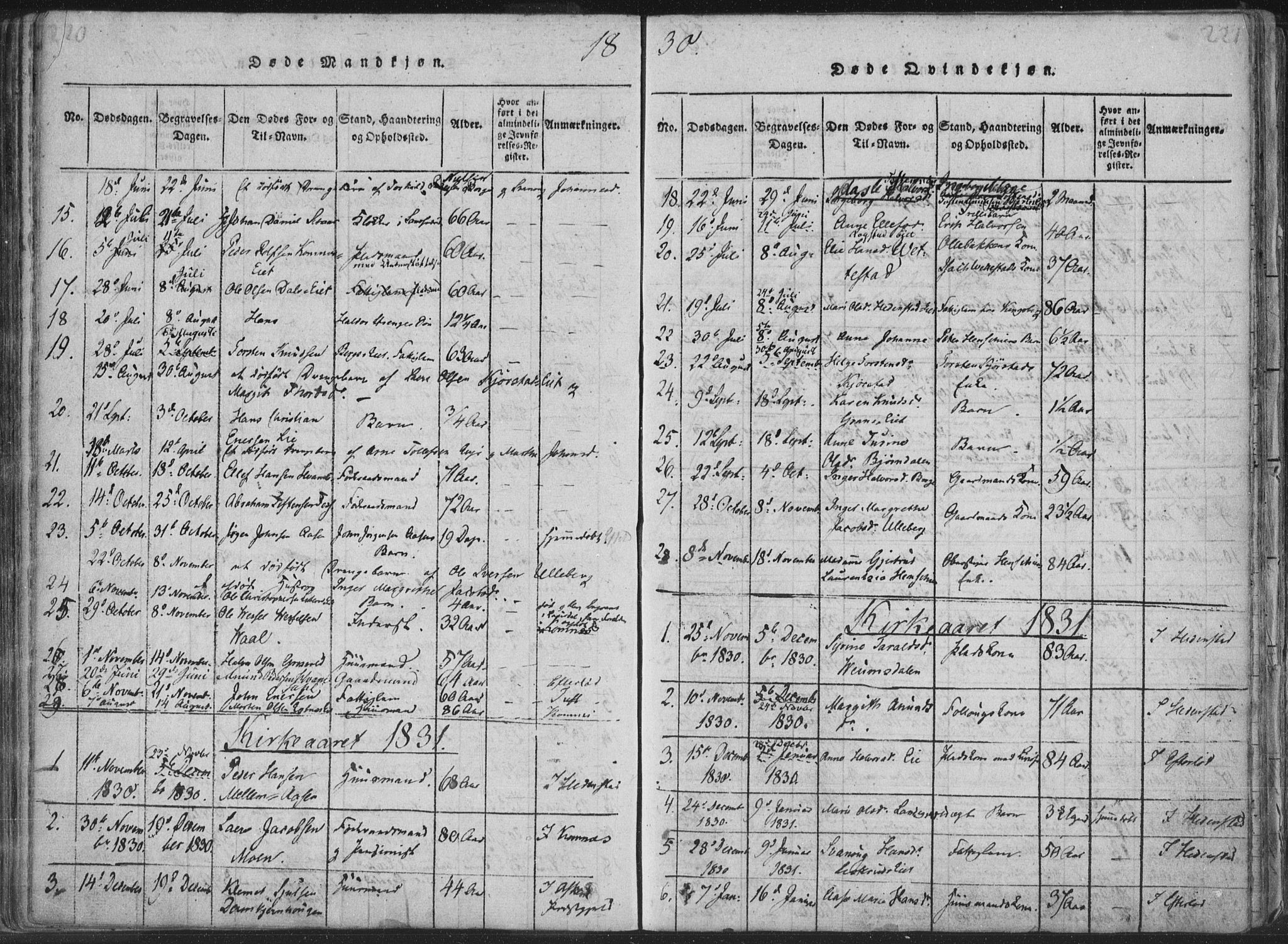 Sandsvær kirkebøker, AV/SAKO-A-244/F/Fa/L0004: Parish register (official) no. I 4, 1817-1839, p. 220-221