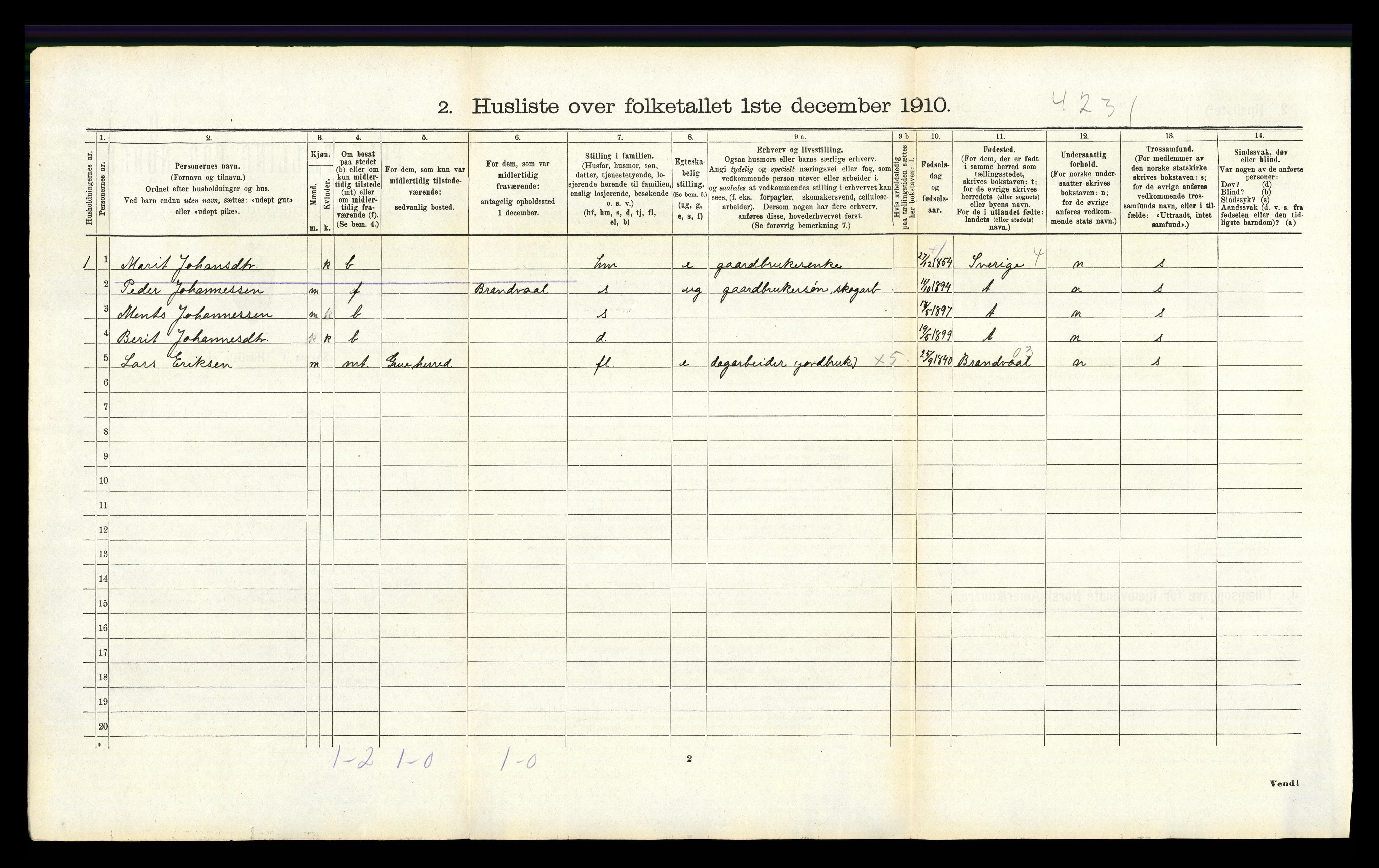RA, 1910 census for Grue, 1910, p. 1526