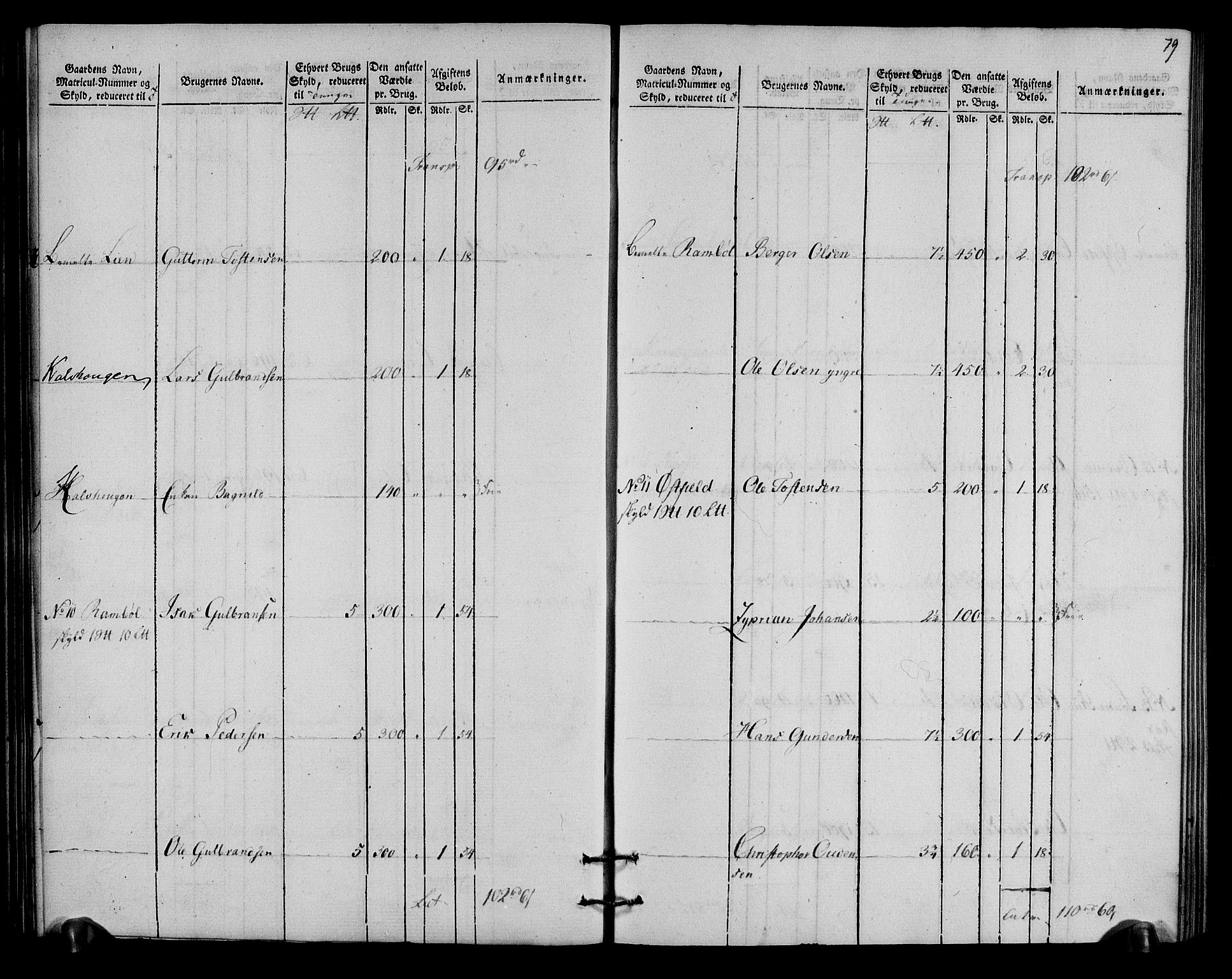 Rentekammeret inntil 1814, Realistisk ordnet avdeling, AV/RA-EA-4070/N/Ne/Nea/L0027: Solør og Odal fogderi. Oppebørselsregister, 1803-1804, p. 42