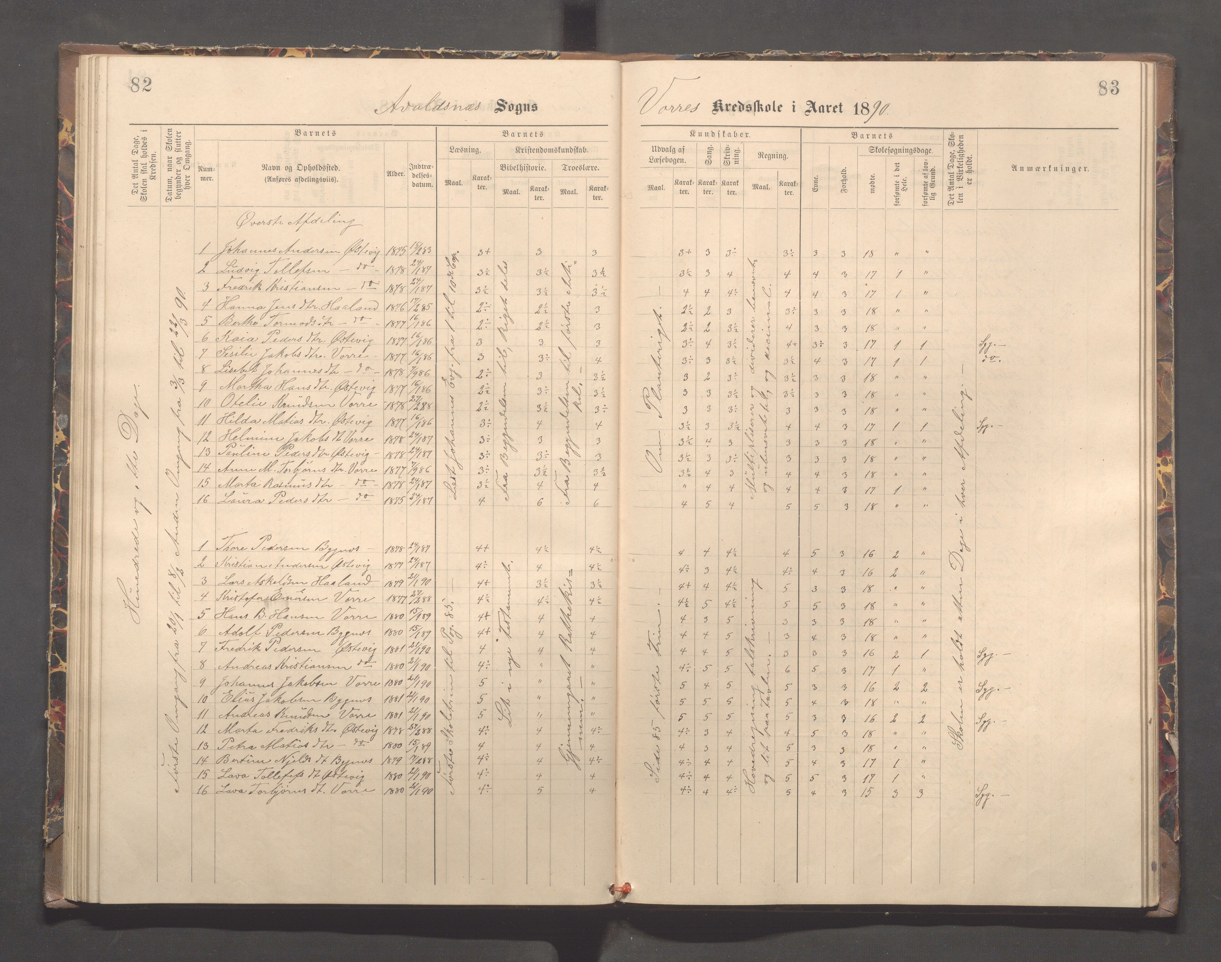 Avaldsnes kommune - Kolstø og Vorre skole, IKAR/K-101688/H/L0002: Skoleprotokoll, 1888-1900, p. 82-83